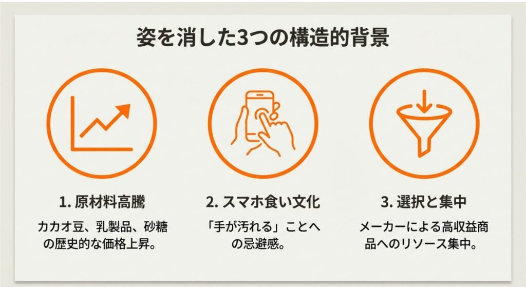 チョコボールキャラメル 店頭から姿を消してしまった3つの深刻な背景