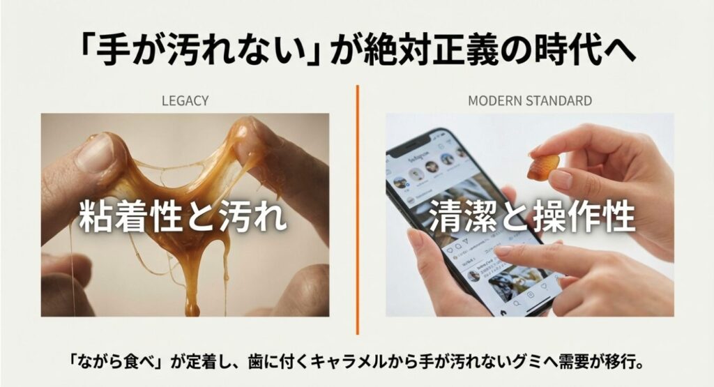 チョコボールキャラメル 社会情勢が製菓業界に与えている不可逆的な影響
