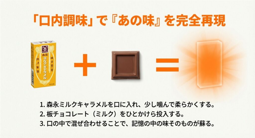 チョコボールキャラメル メーカーの原点商品を使った究極の再現テクニック