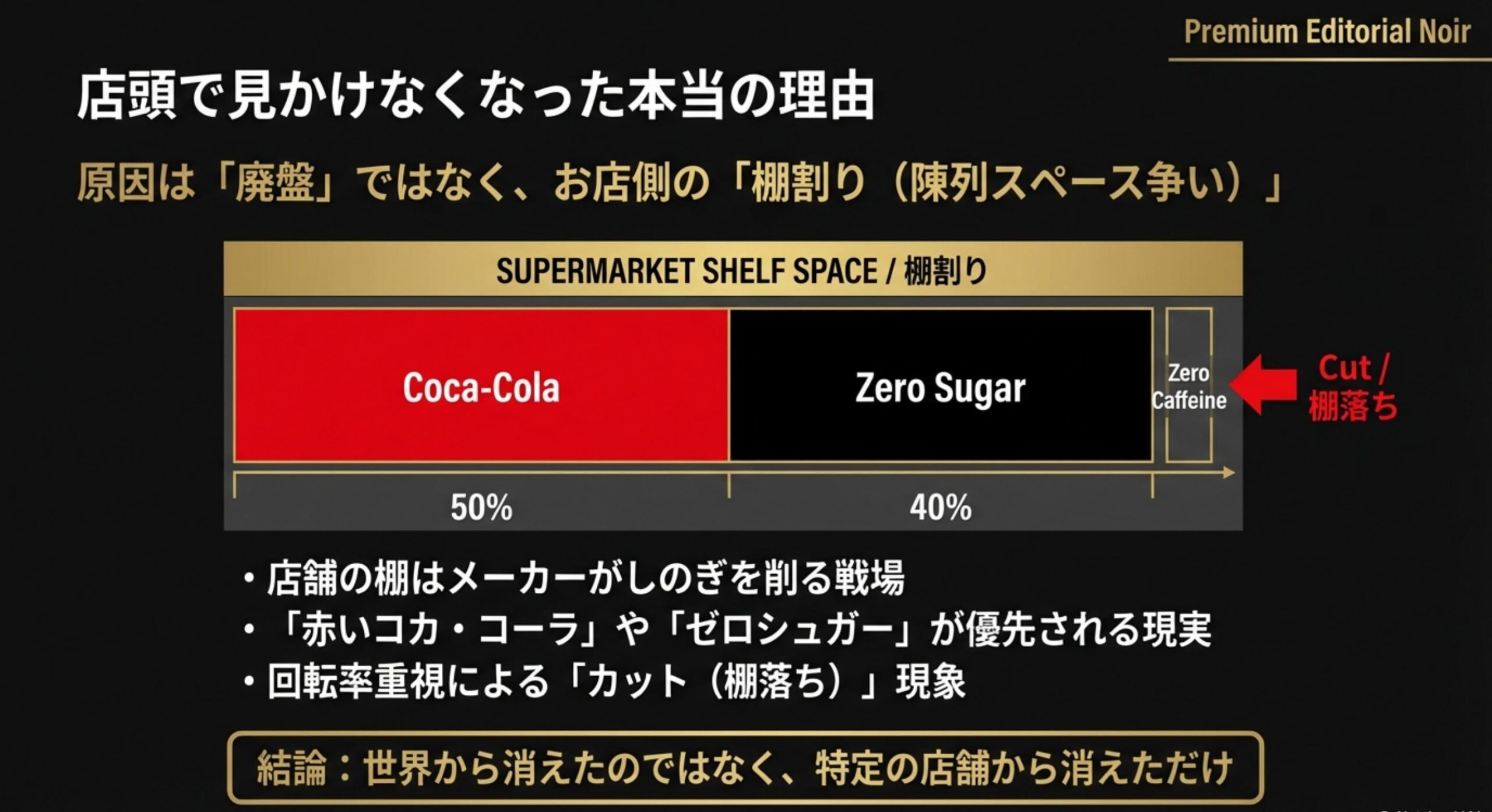 コカコーラ ゼロカフェイン 店頭で見かけなくなった本当の理由
