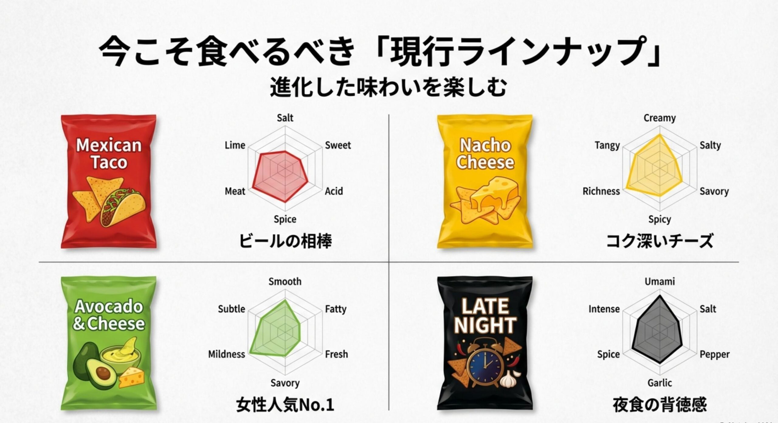 ドリトス 現在入手可能なラインナップの実食評価