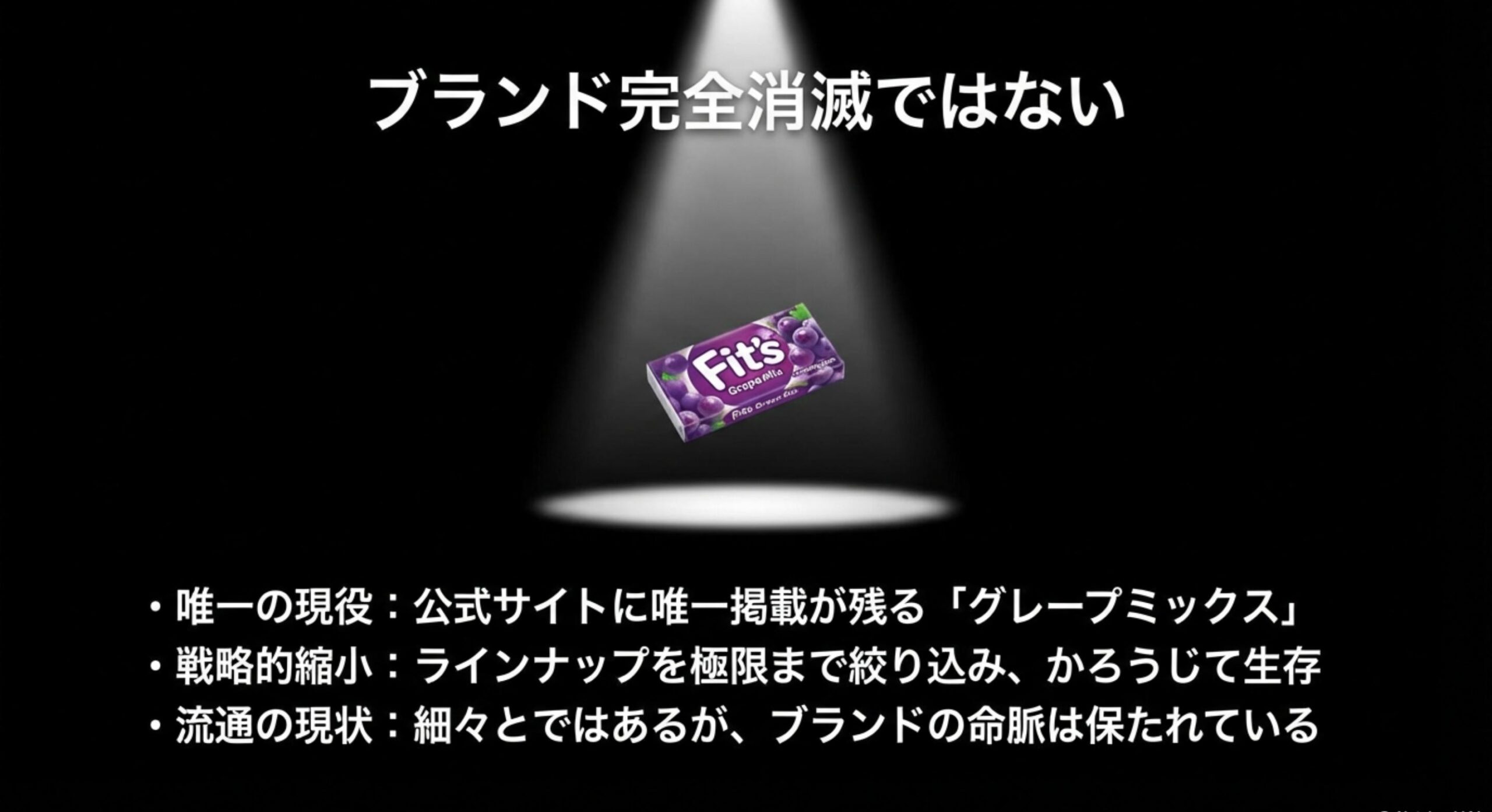フィッツ ガム 販売終了 現在の市場における在庫状況の分析