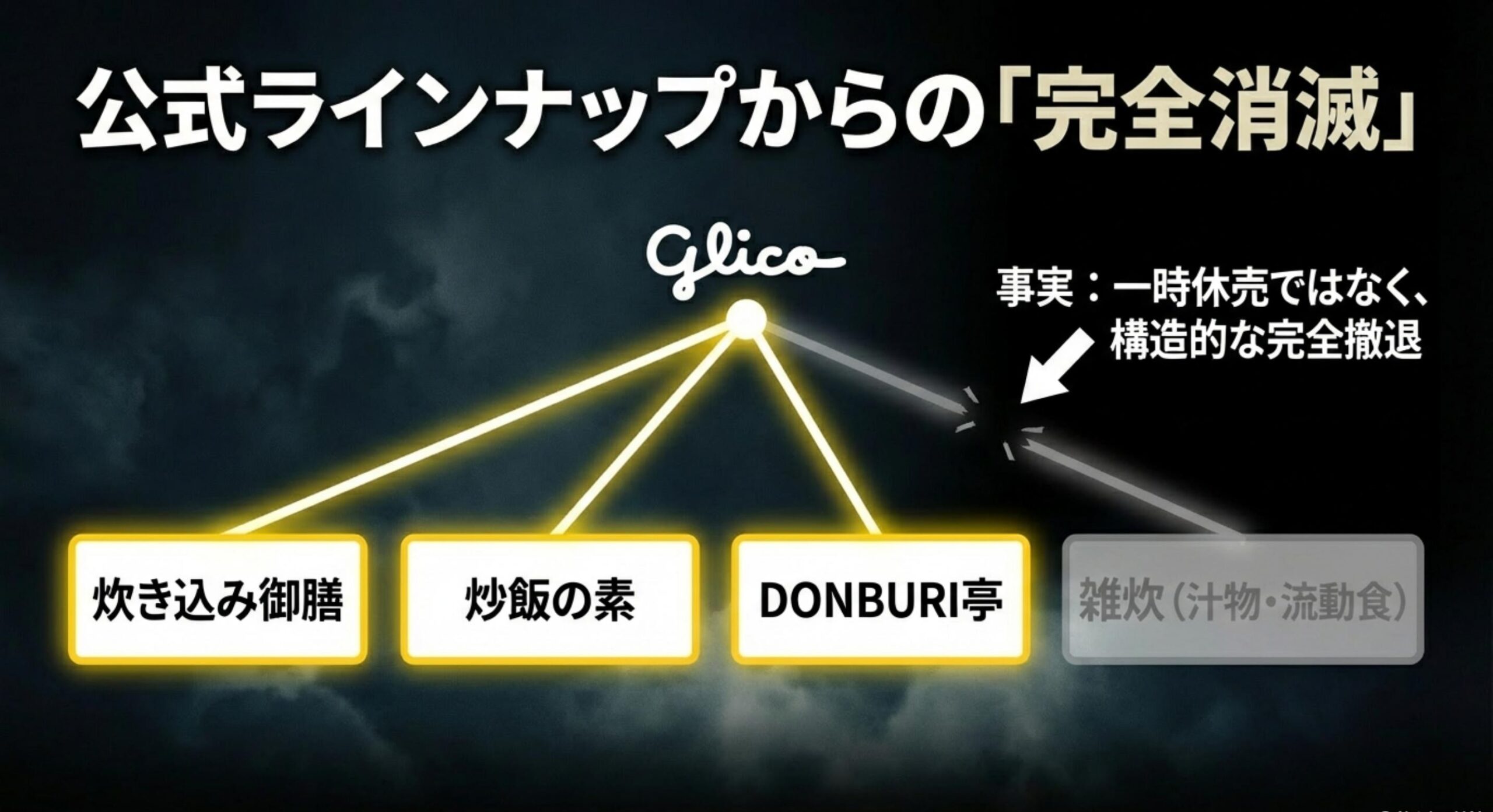 グリコ 雑炊の素 公式サイトのラインナップから消えた真実