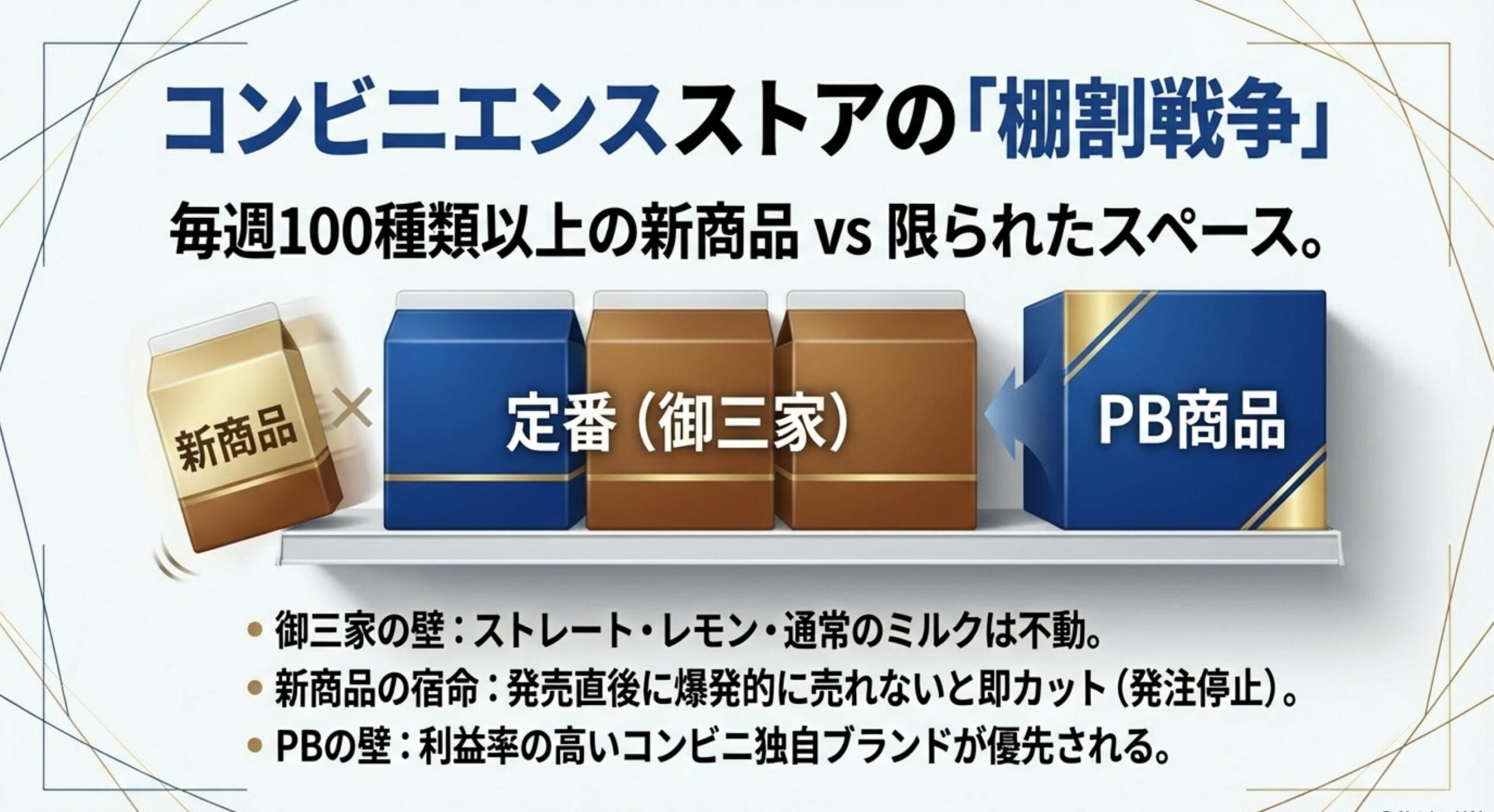 午後の紅茶 無糖ミルクティー 過酷な棚割競争が生む神隠し現象