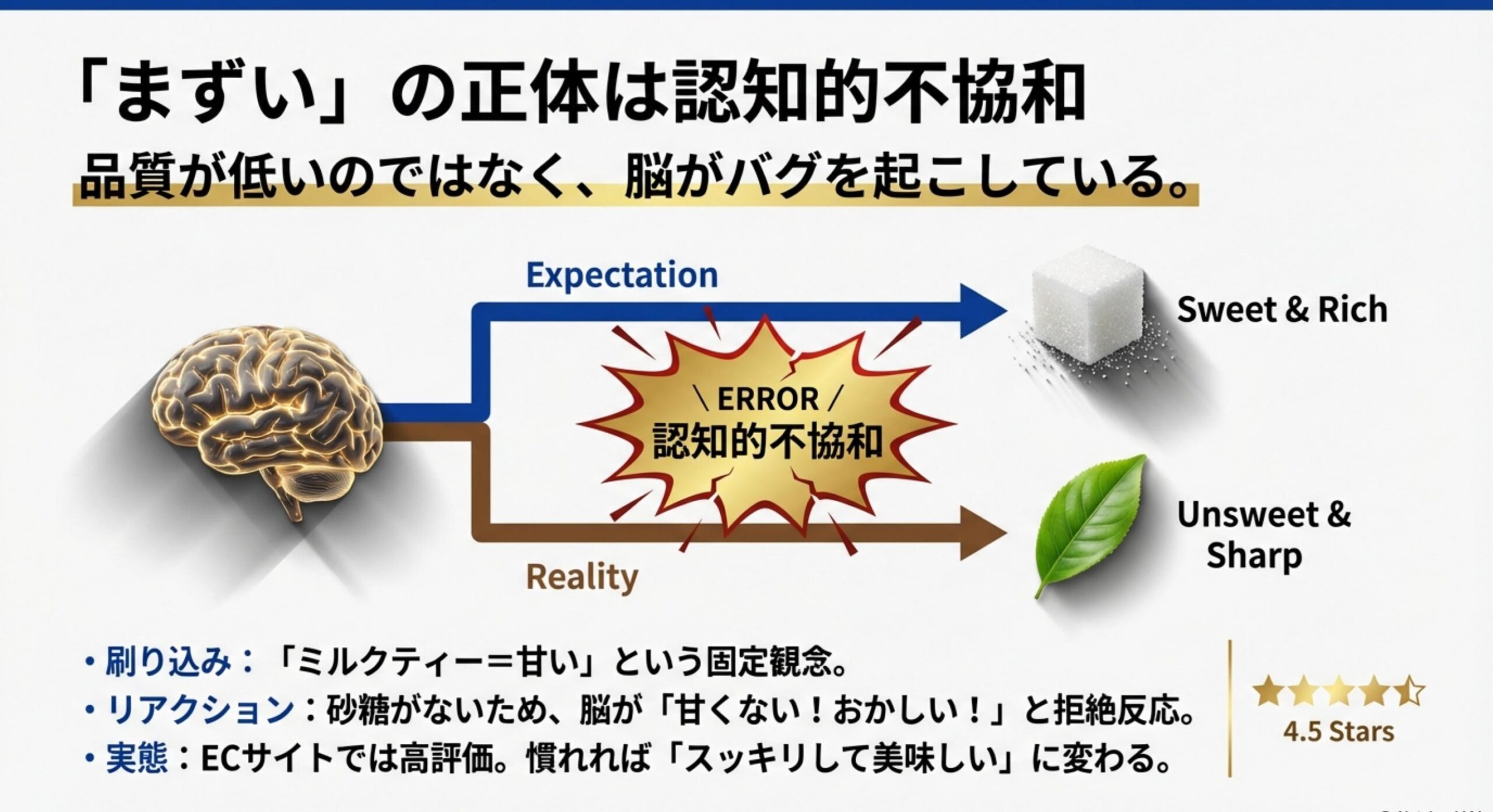 午後の紅茶 無糖ミルクティー 味覚のギャップが生むネガティブ評価