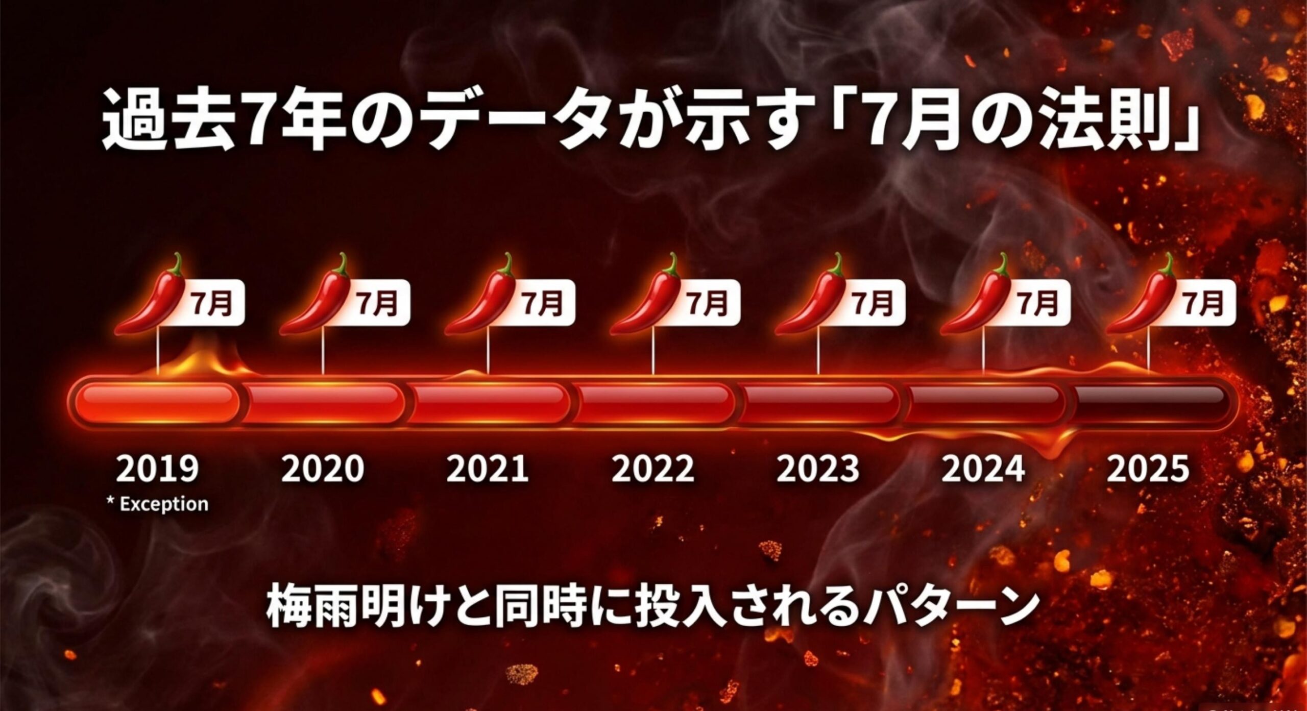 北極ラーメン カップ麺 販売終了 過去データから導く再販日の確定予測