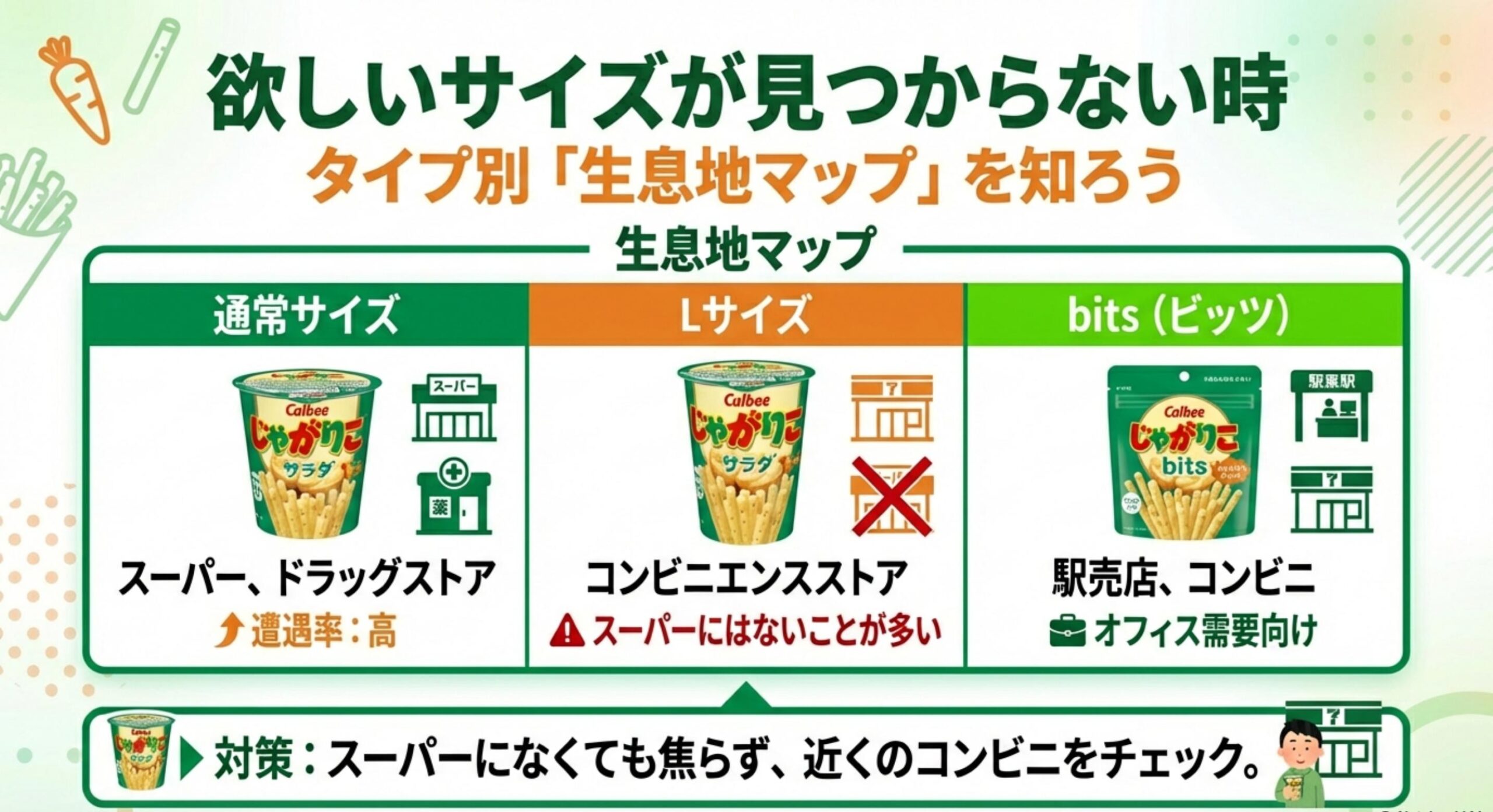 じゃがりこ サラダ味 販売終了 Lサイズやbitsが見当たらない時の事情