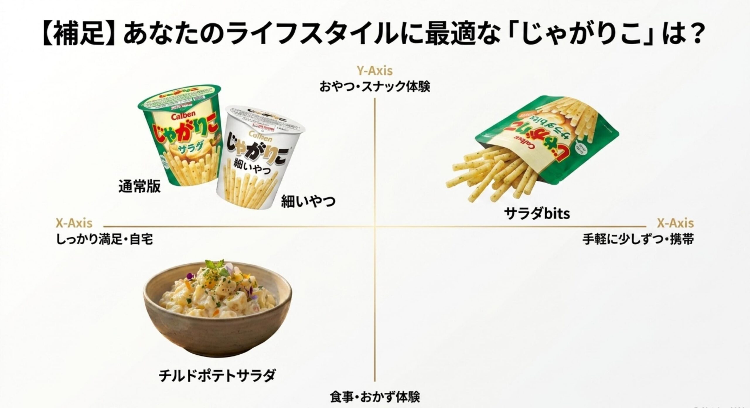 じゃがりこ 販売終了 チルドポテトサラダへと逆変換する破壊的進化