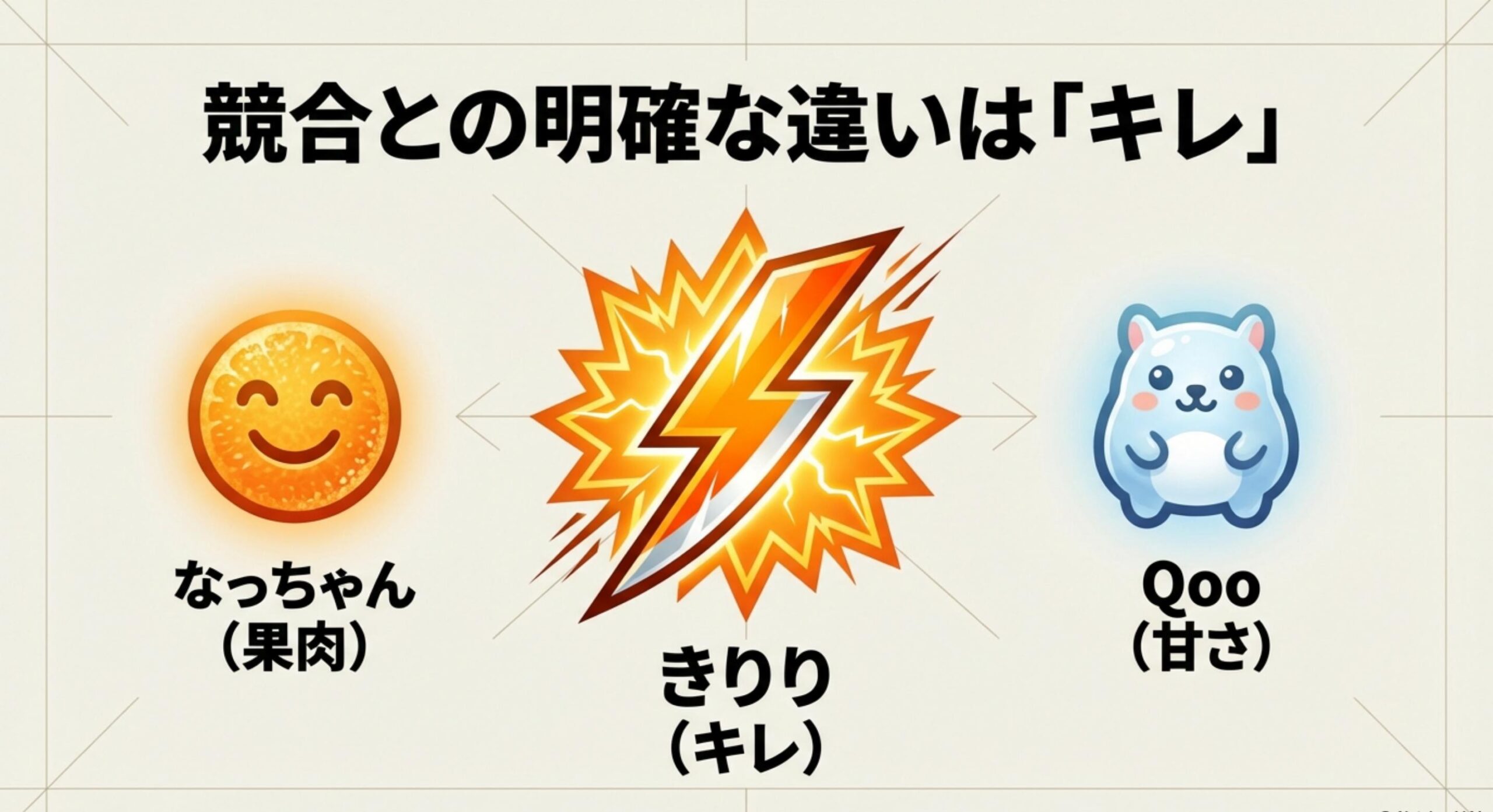 きりりジュース販売終了 なっちゃんやQooとは違うキレのある味