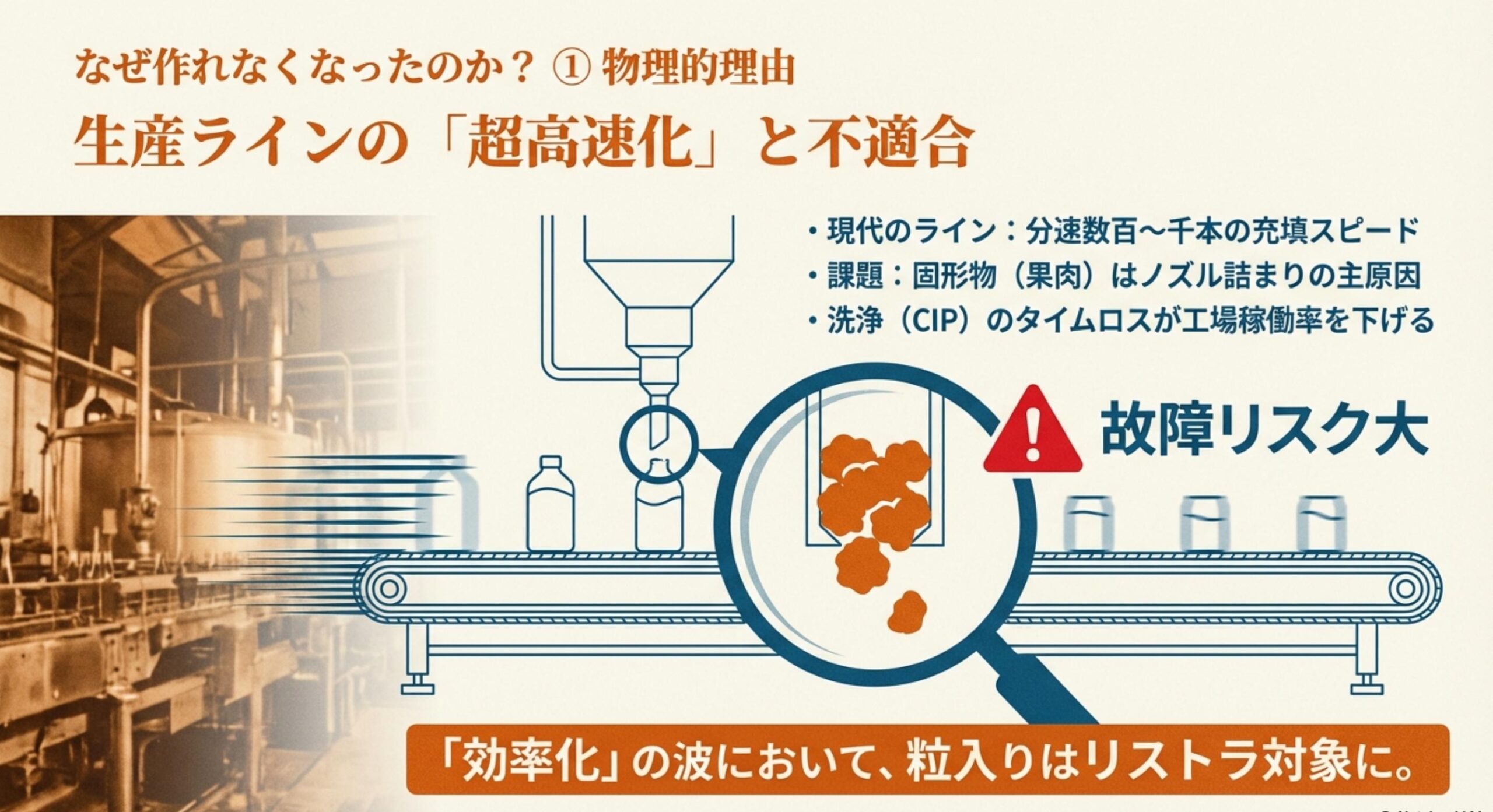 こつぶ ジュース 高速充填ラインへの移行と異物混入リスク