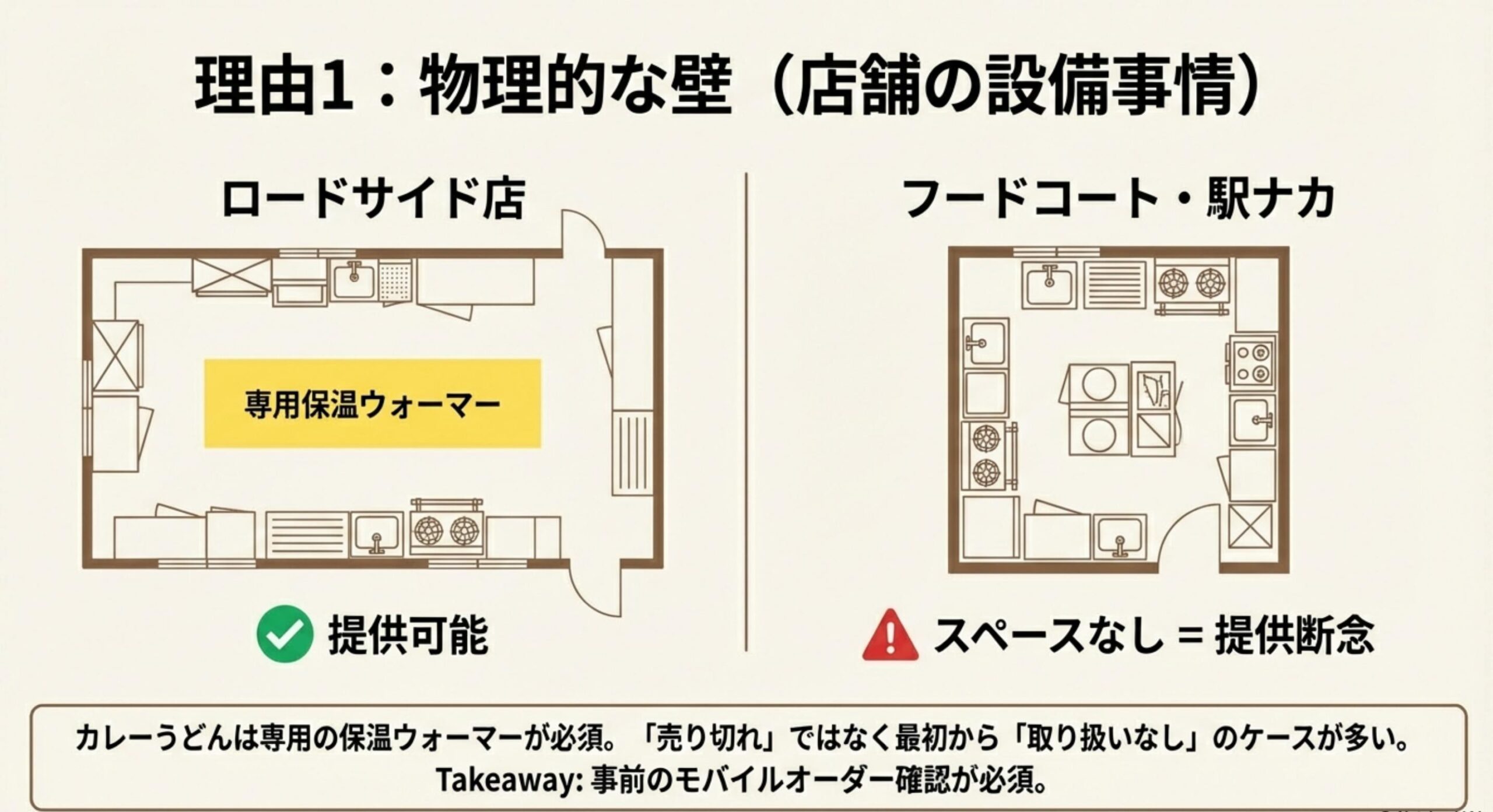 丸亀製麺 カレーうどん 販売終了 店舗で見つからない根本的な事情と対策