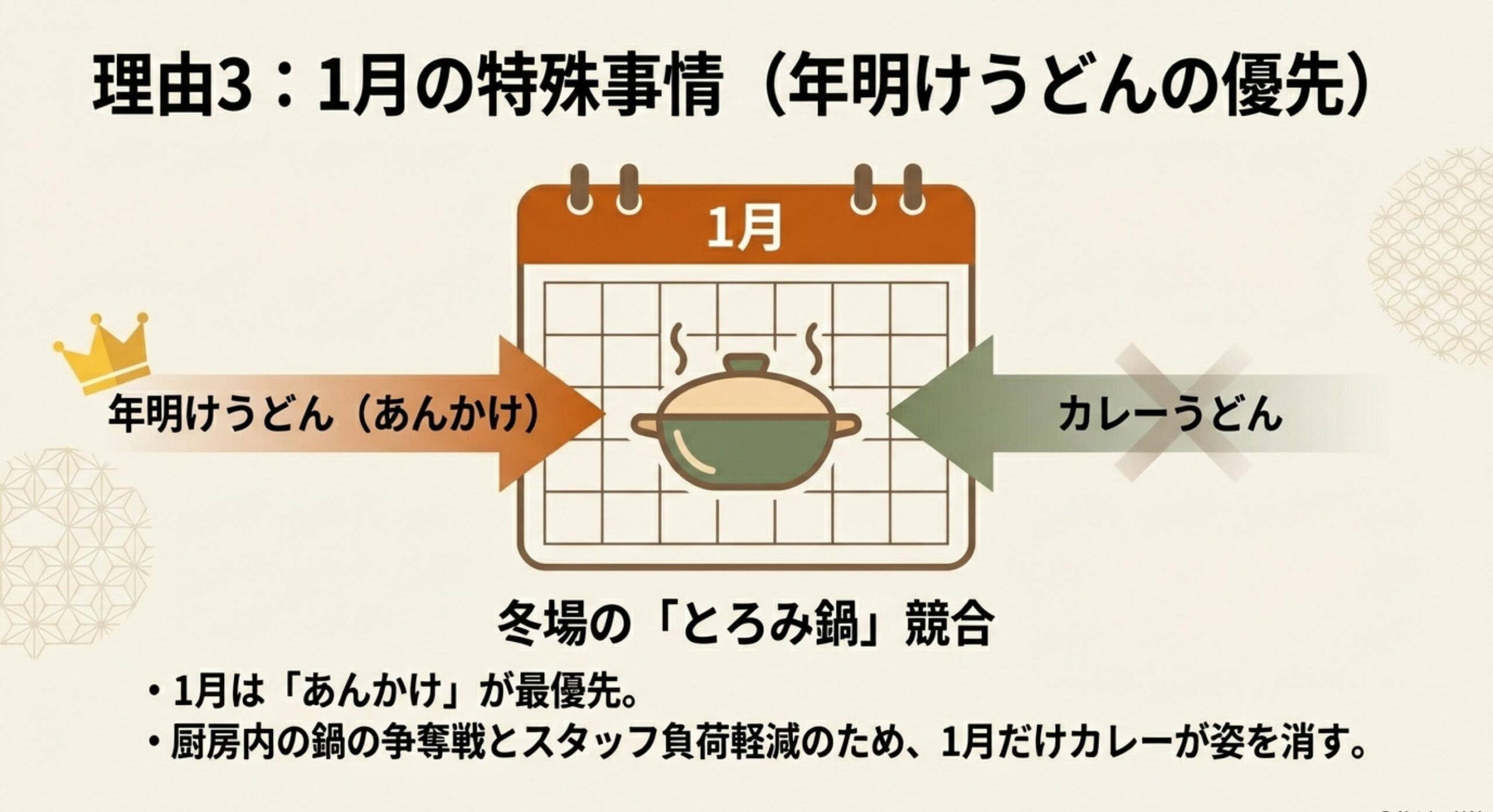 丸亀製麺 カレーうどん 販売終了 年明けうどんと冬の厨房事情