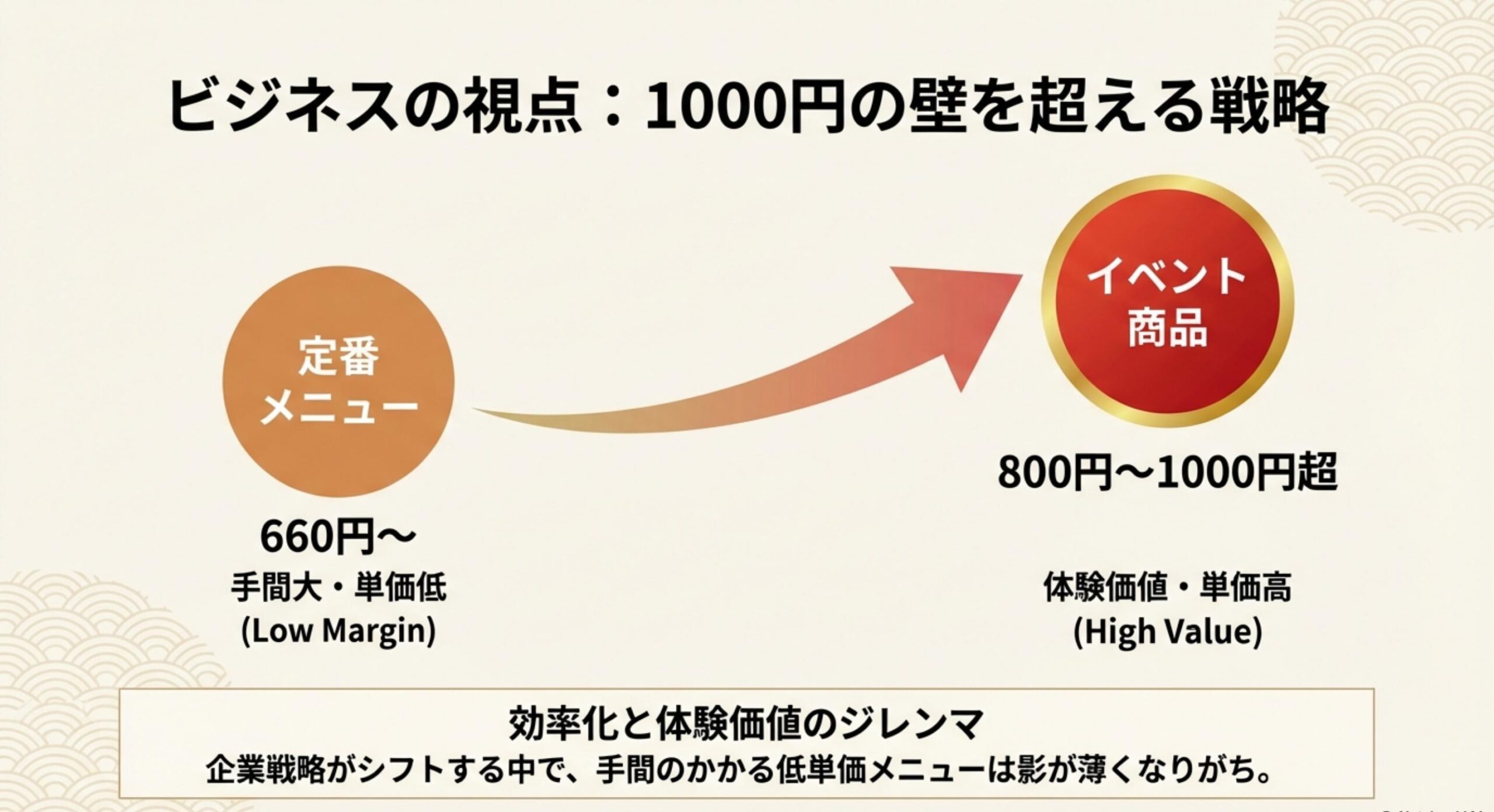 丸亀製麺 カレーうどん 販売終了 1000円の壁を超える価格戦略の裏側
