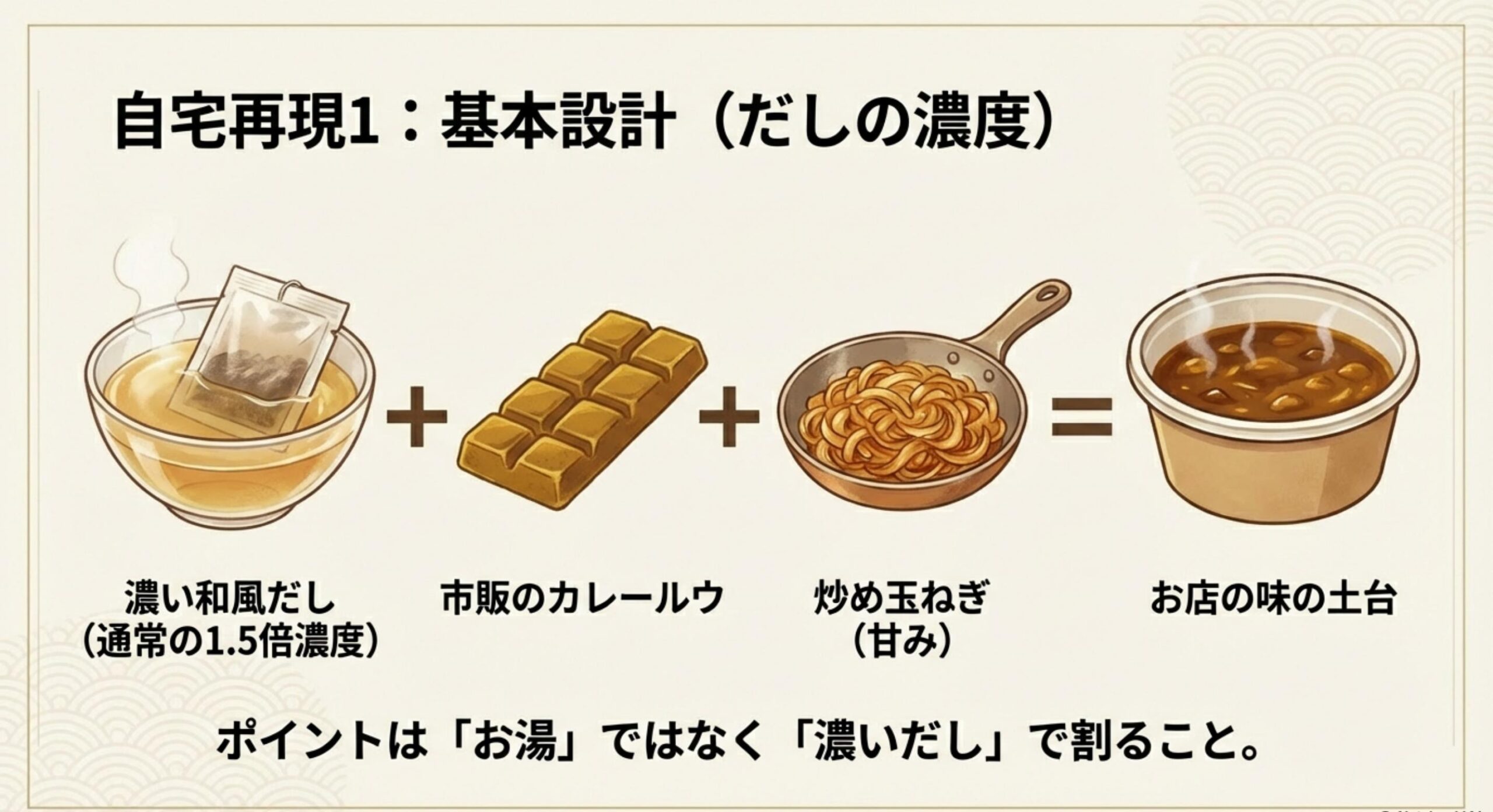 丸亀製麺 カレーうどん 販売終了 自宅で完結する最強再現レシピの極意