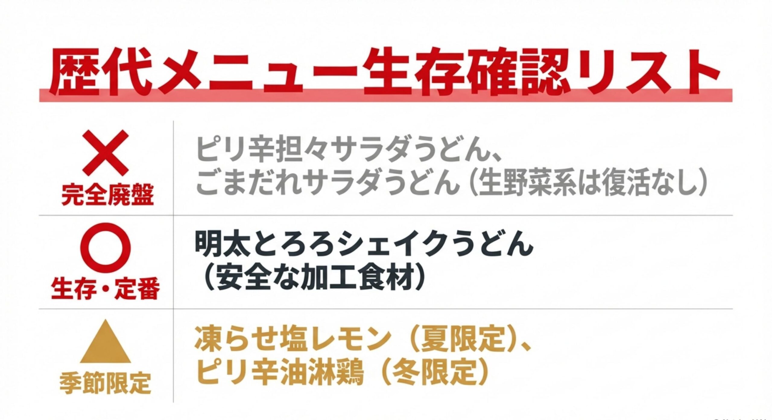 丸亀製麺 シェイクうどん 販売終了 歴代メニューの変遷と生存確認