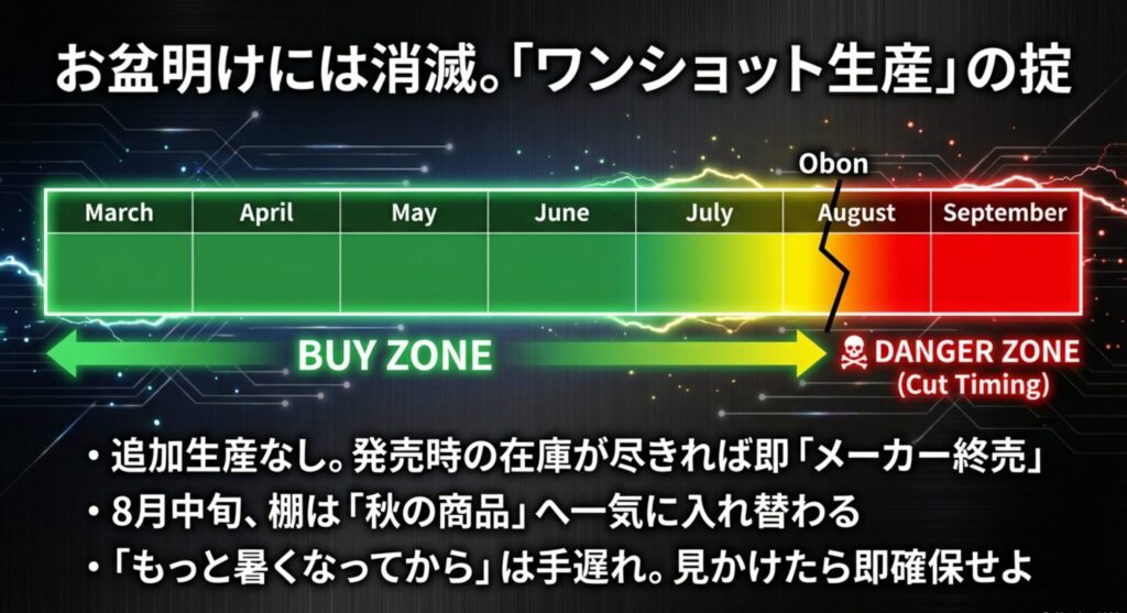 三ツ矢サイダーグリーンレモン 店頭に並ぶ期間と市場から消えるタイミングの法則