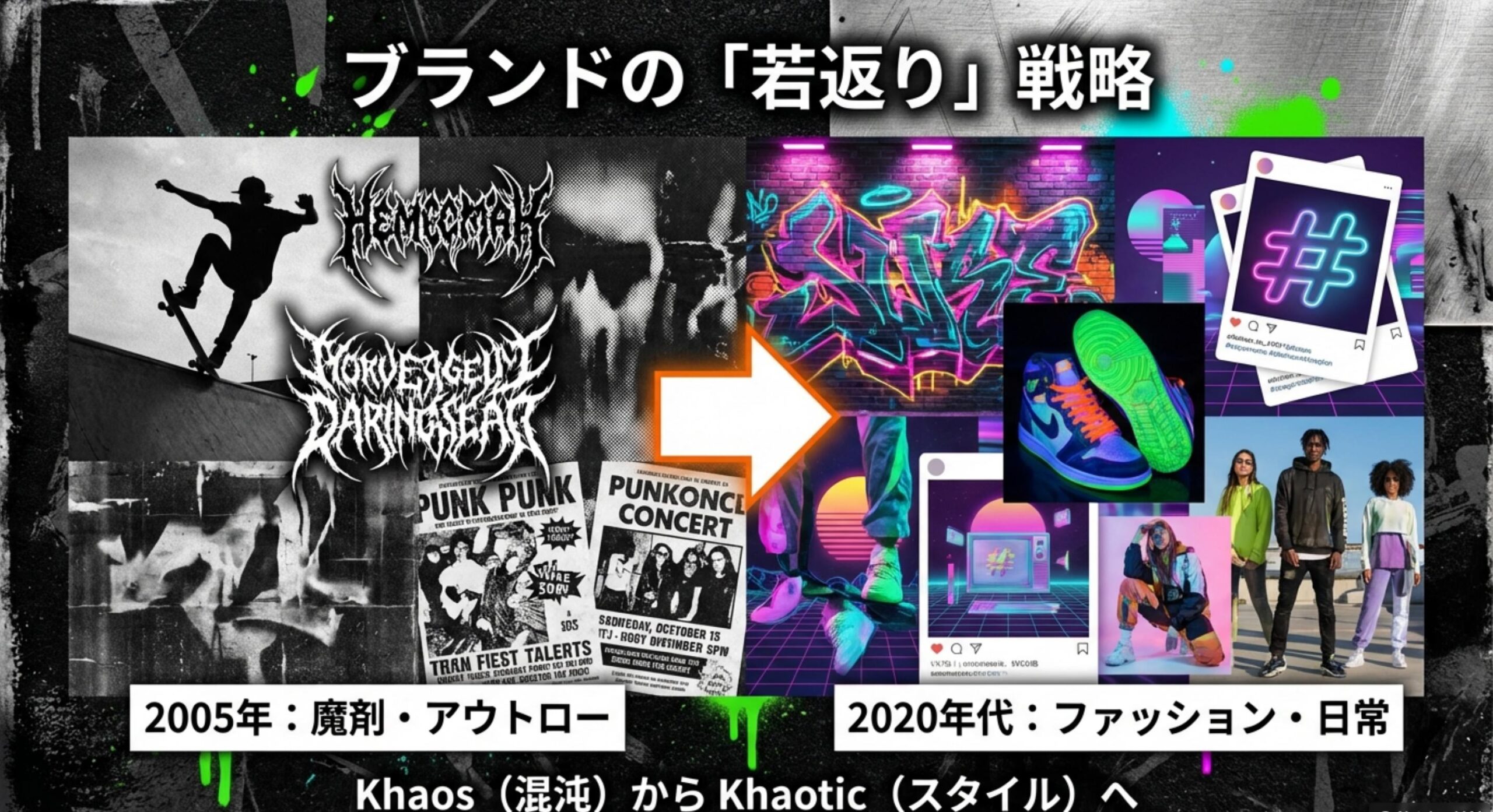 モンスターカオス ブランド戦略の転換とターゲットの刷新