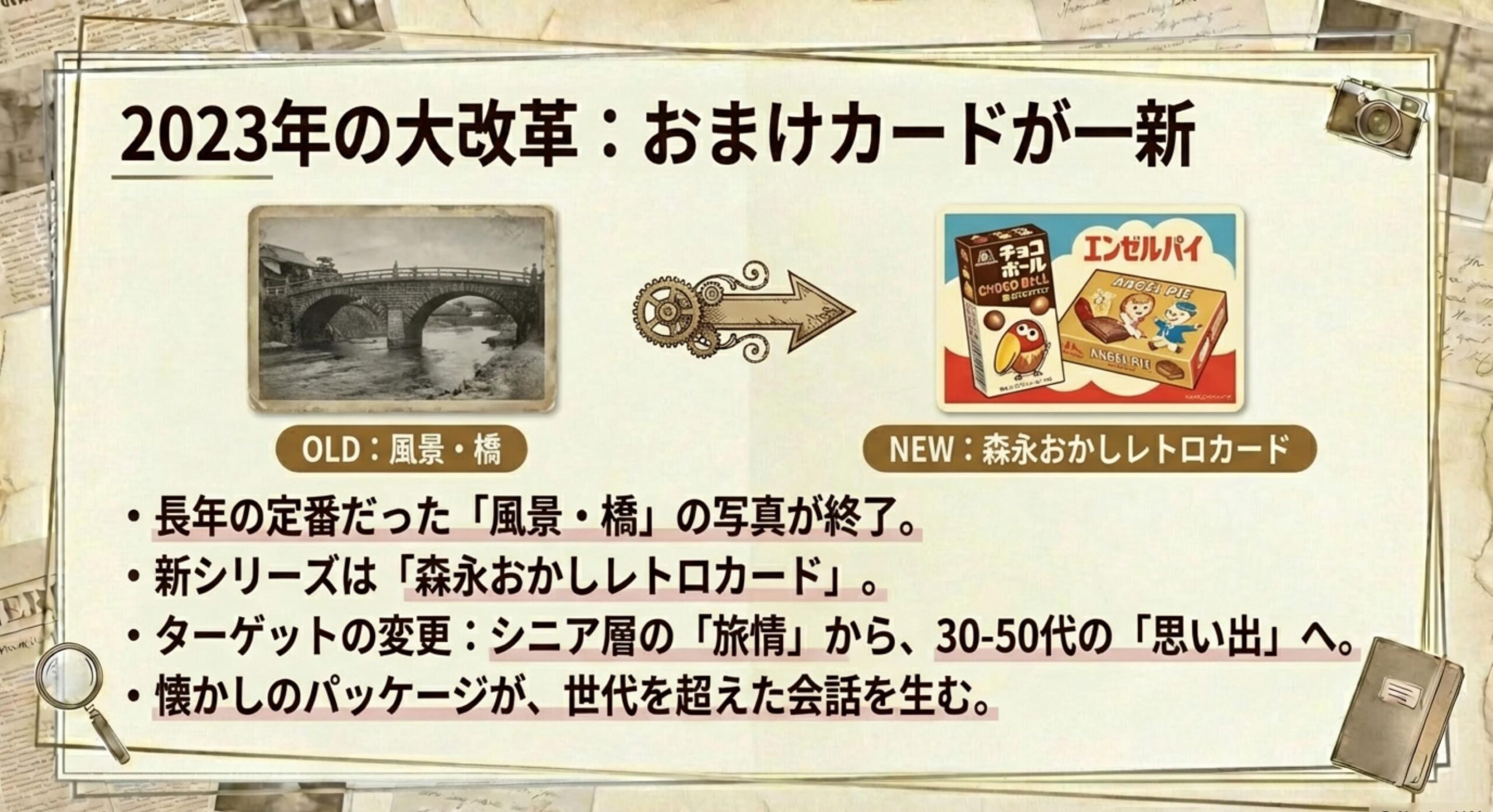 「美しい橋」から「森永おかしレトロカード」への転換