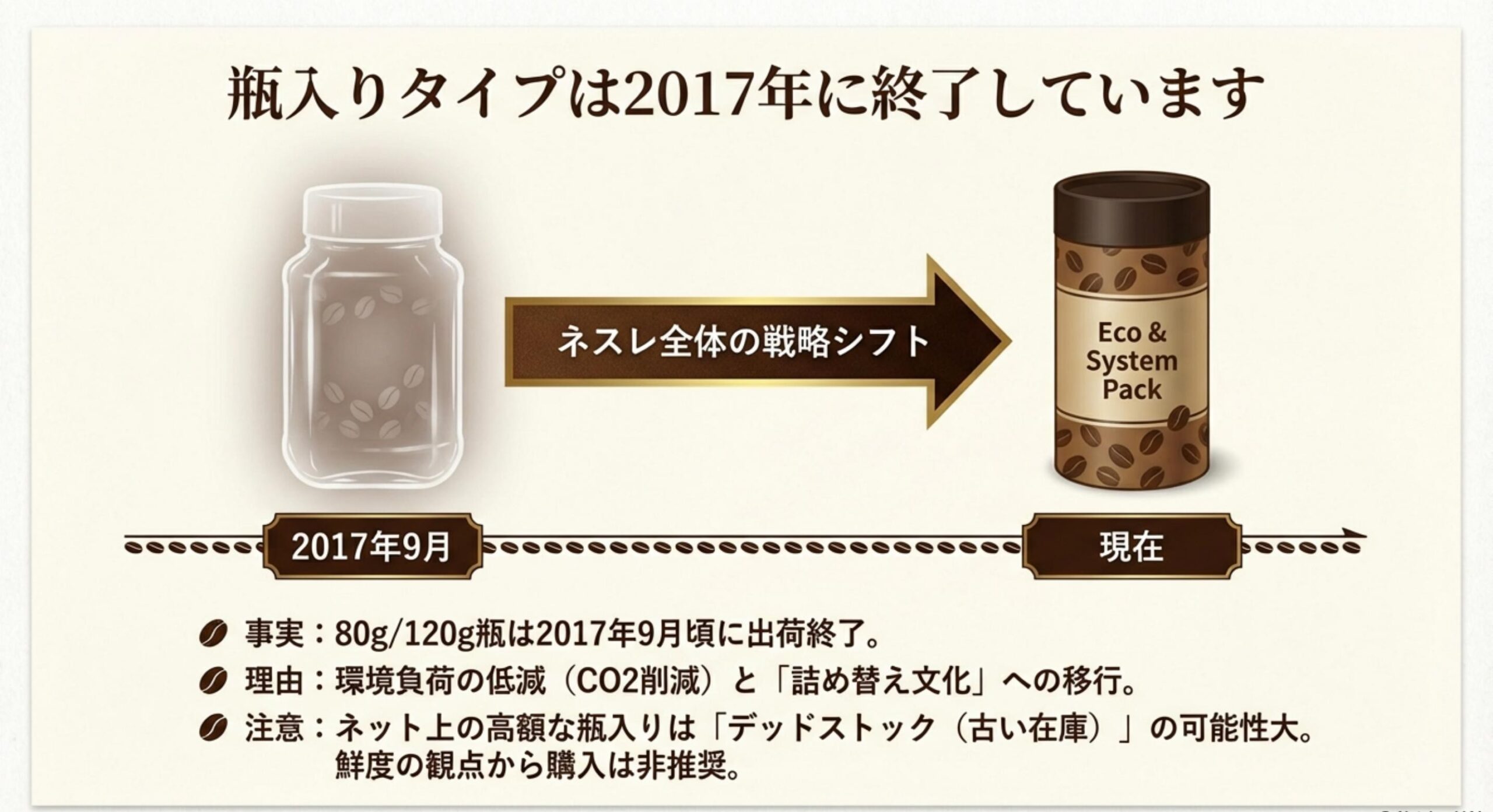 ネスカフェゴールドブレンド コク深め 販売終了 瓶タイプは廃止？現在の入手状況