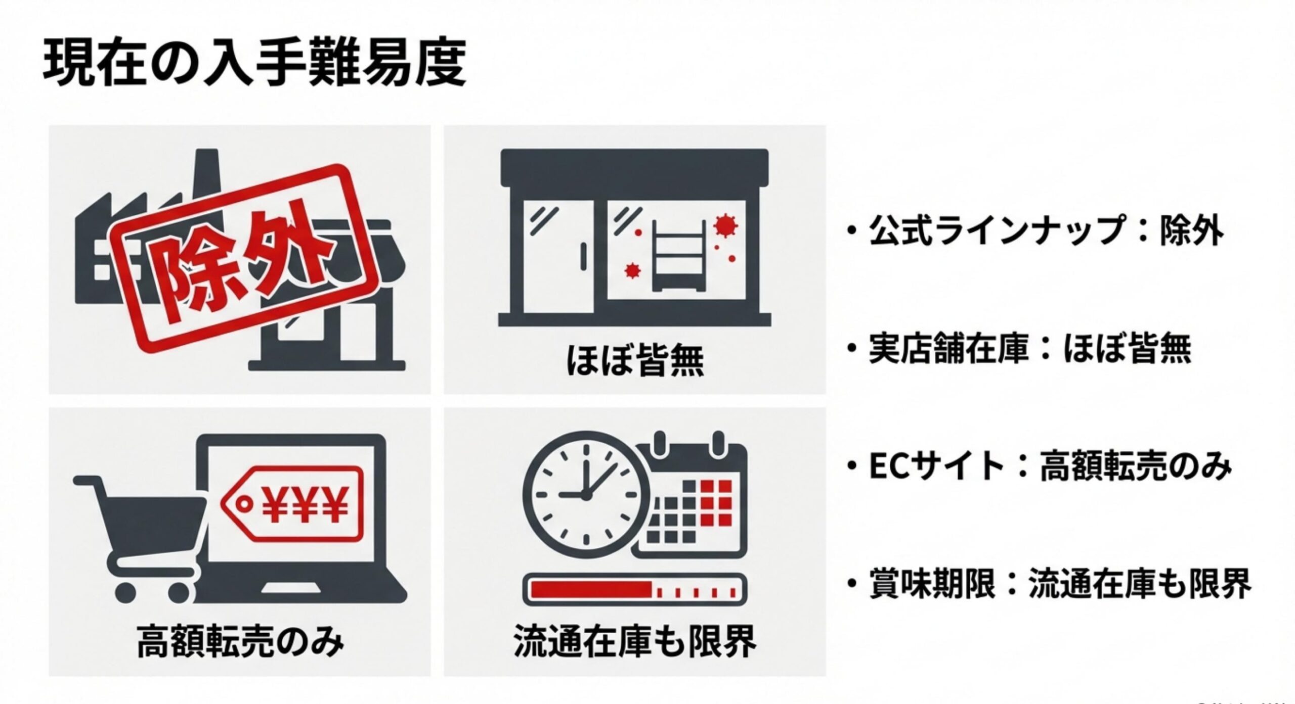 ブルボン プチ しっとりチョコクッキー 売ってない?現在の在庫状況を調査