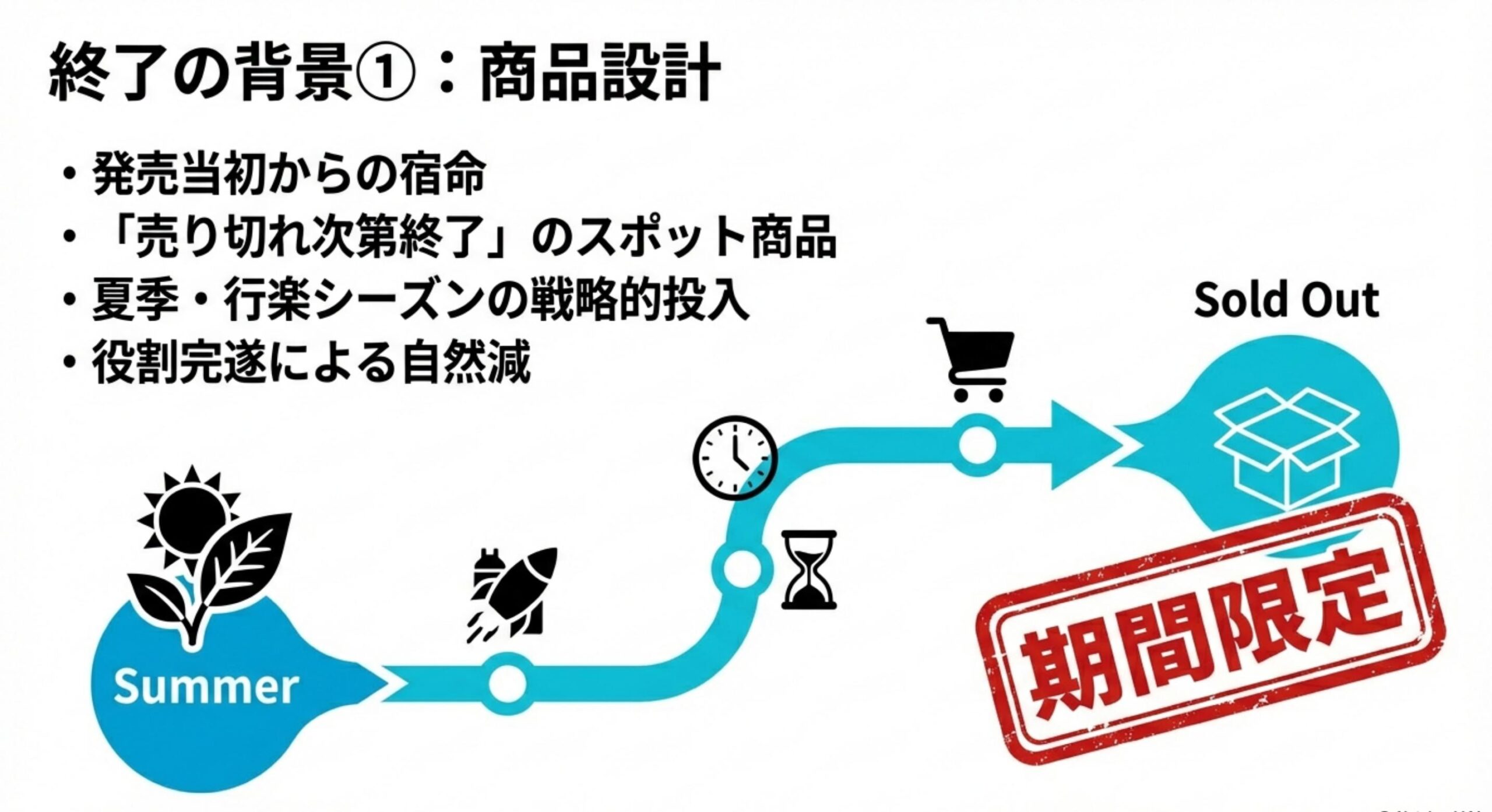 ブルボン プチ しっとりチョコクッキー なぜ消えた?売り切れ次第終了の真実