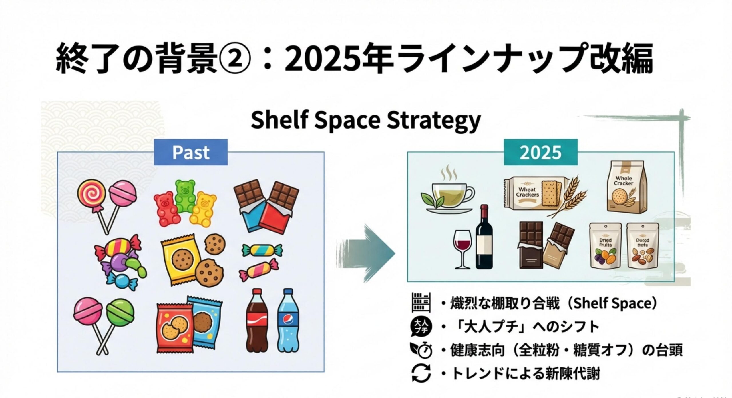 ブルボン プチ しっとりチョコクッキー 2025年のラインナップ改編と市場背景