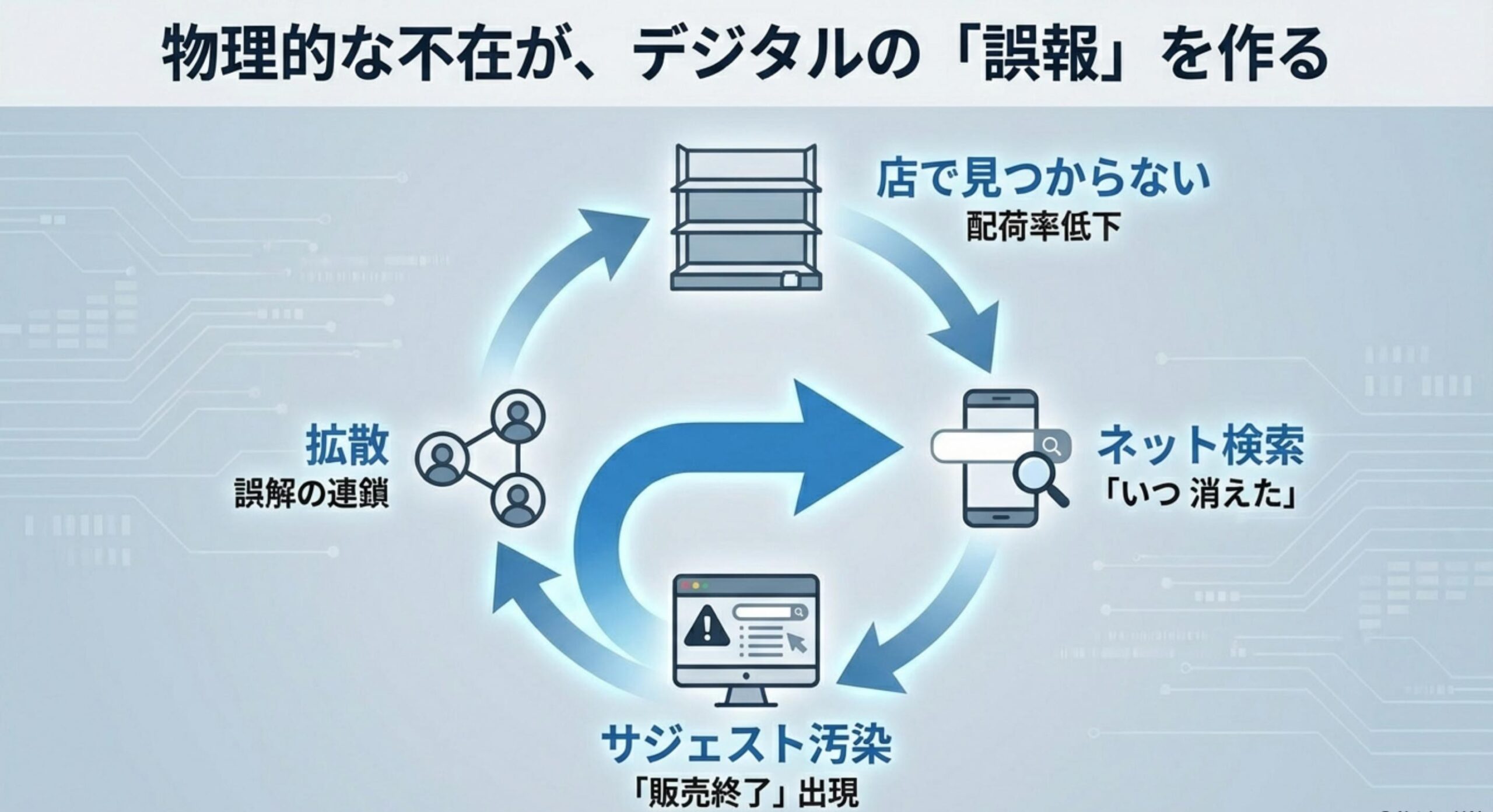 ポリンキー 販売終了 いつ 検索数が増加した背景とSNSでの拡散事情