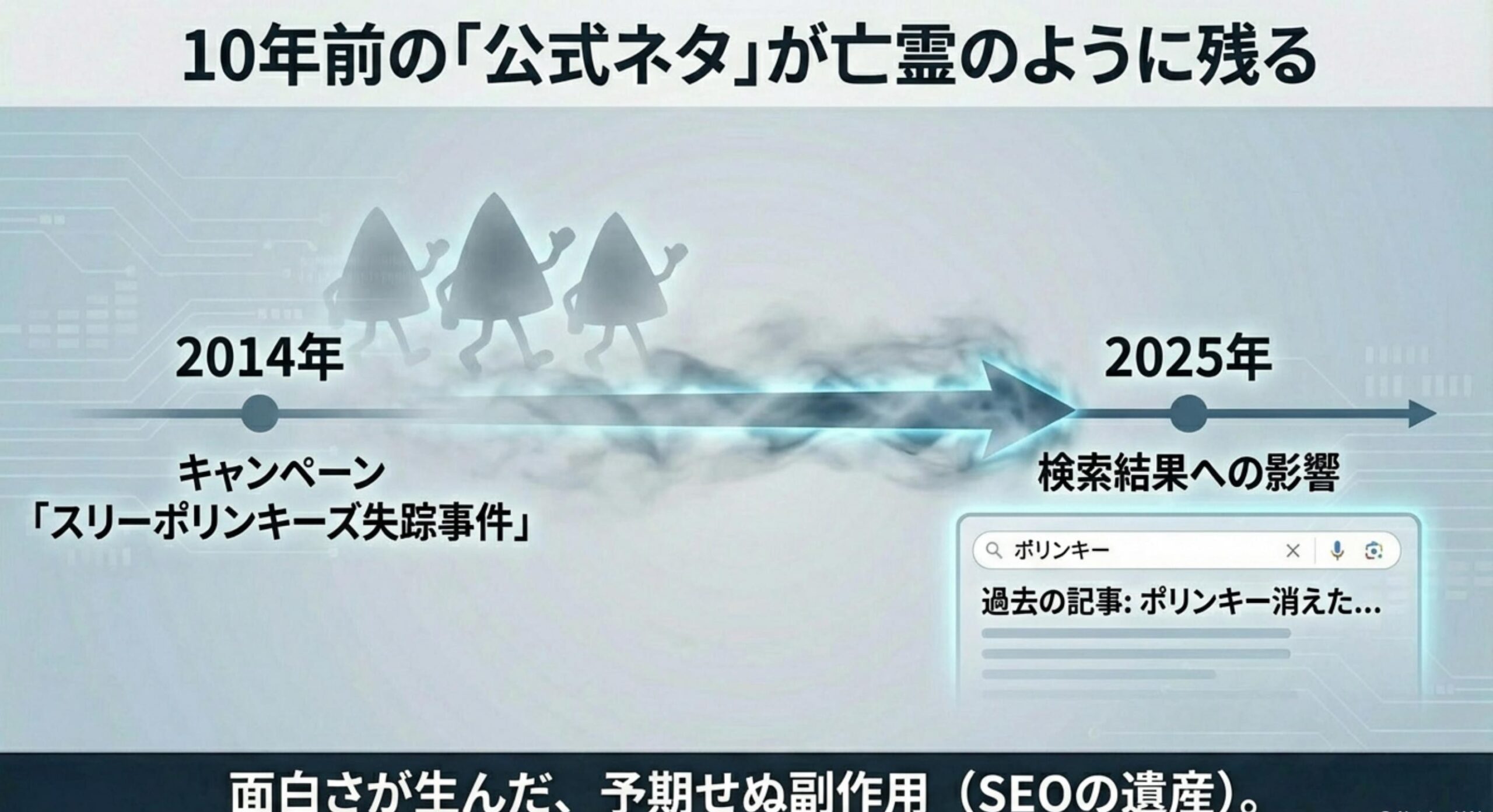 ポリンキー 販売終了 いつ 過去のマーケティングが生んだ検索の痕跡