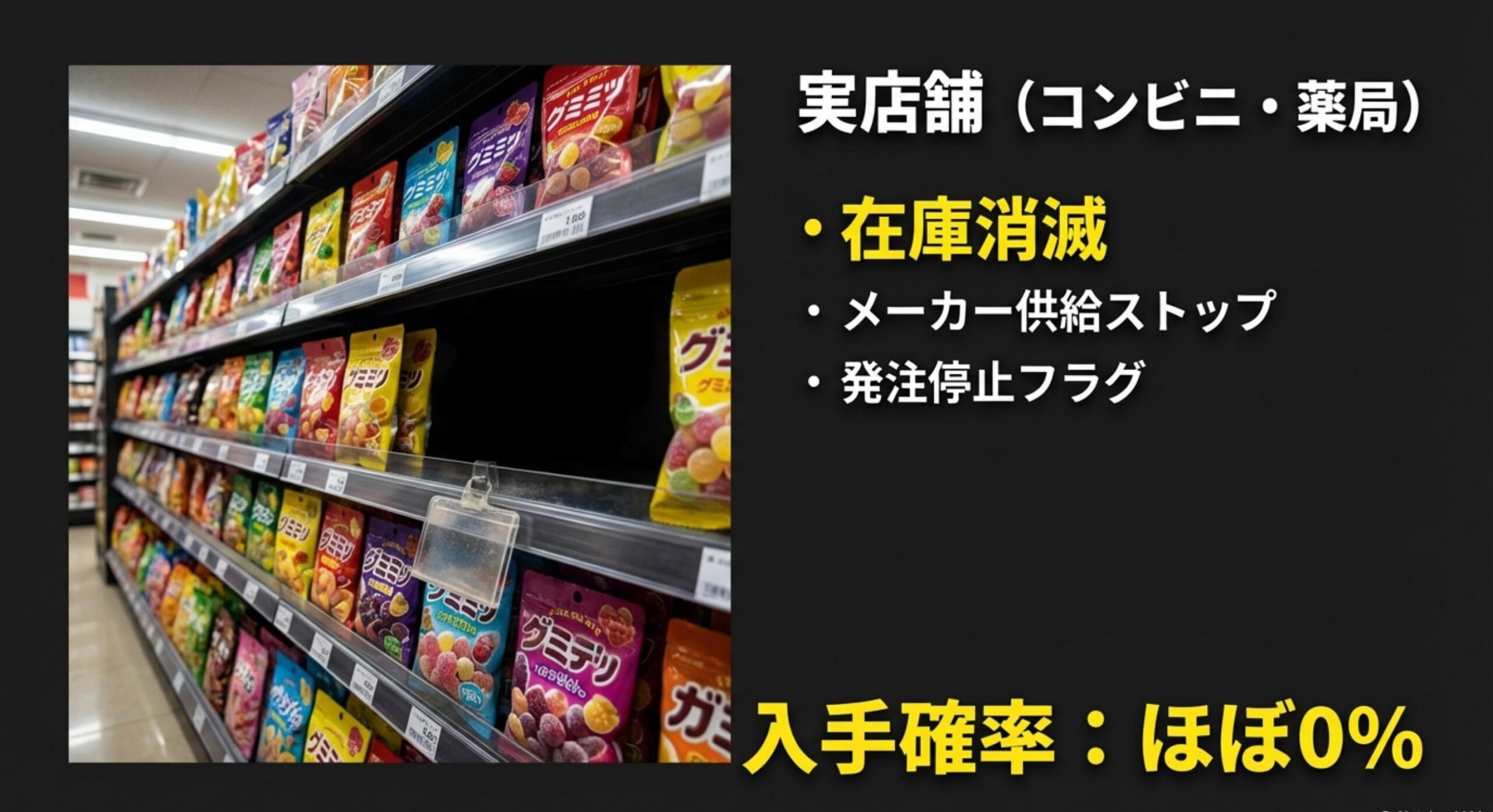 リセットグミ コンビニやドラッグストアの在庫調査