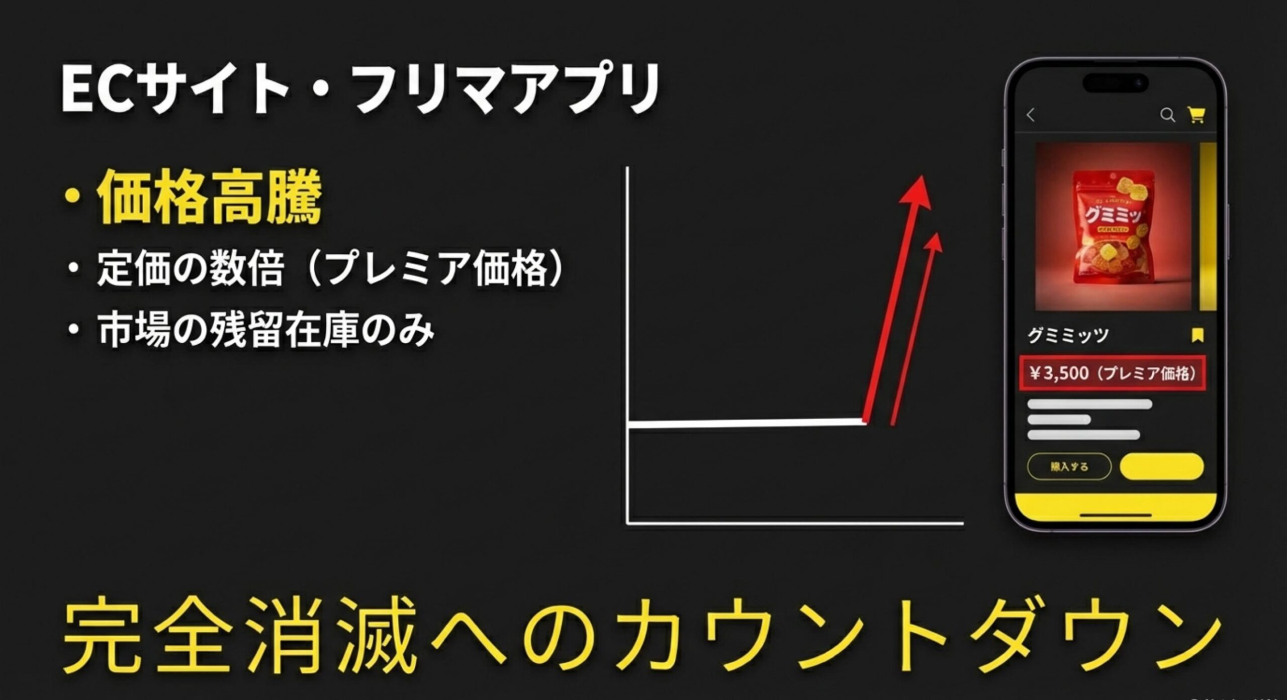 リセットグミ 通販サイトとフリマアプリの価格高騰