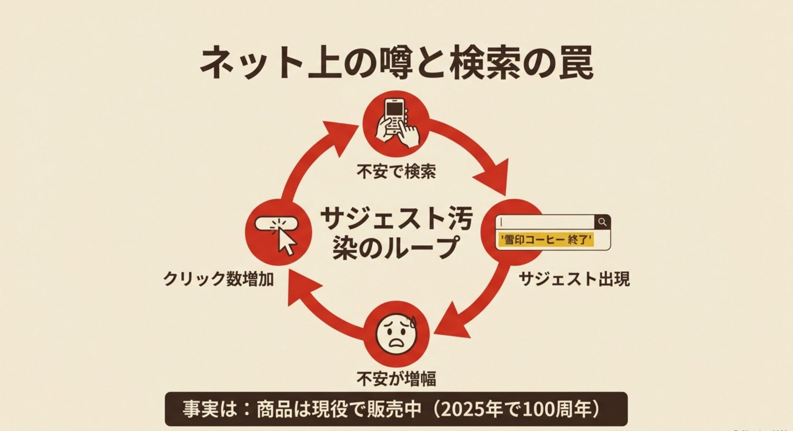 雪印コーヒー牛乳の販売終了説と理由