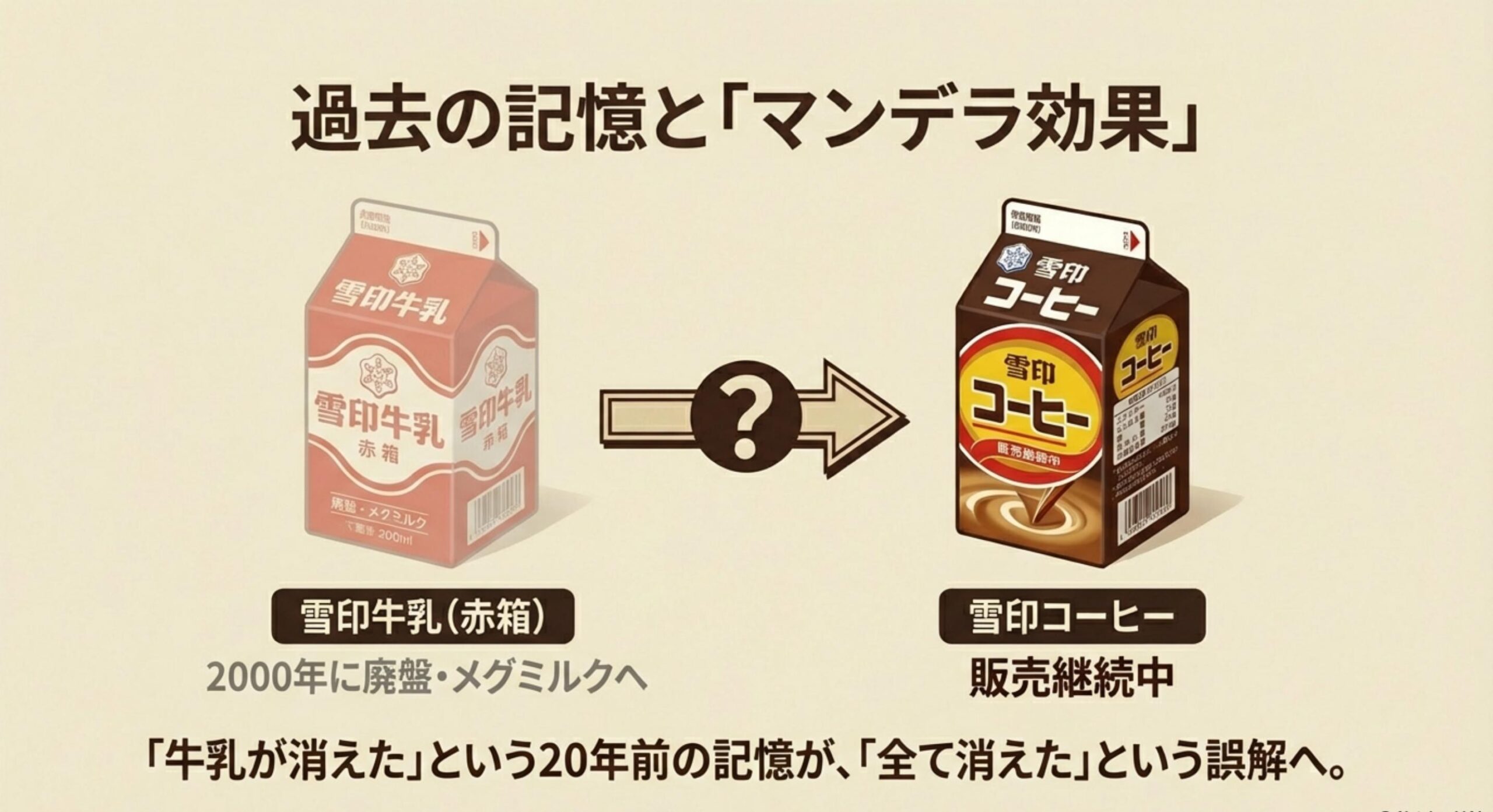 雪印コーヒー牛乳 2000年の事件と記憶の混同