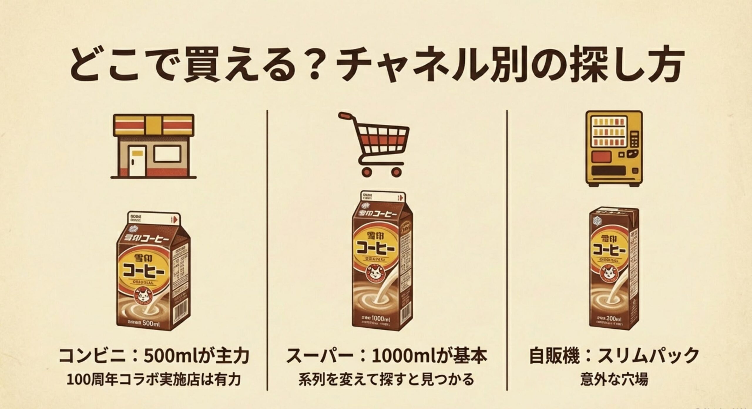 雪印コーヒー牛乳 店頭から消えた時の確認ポイント