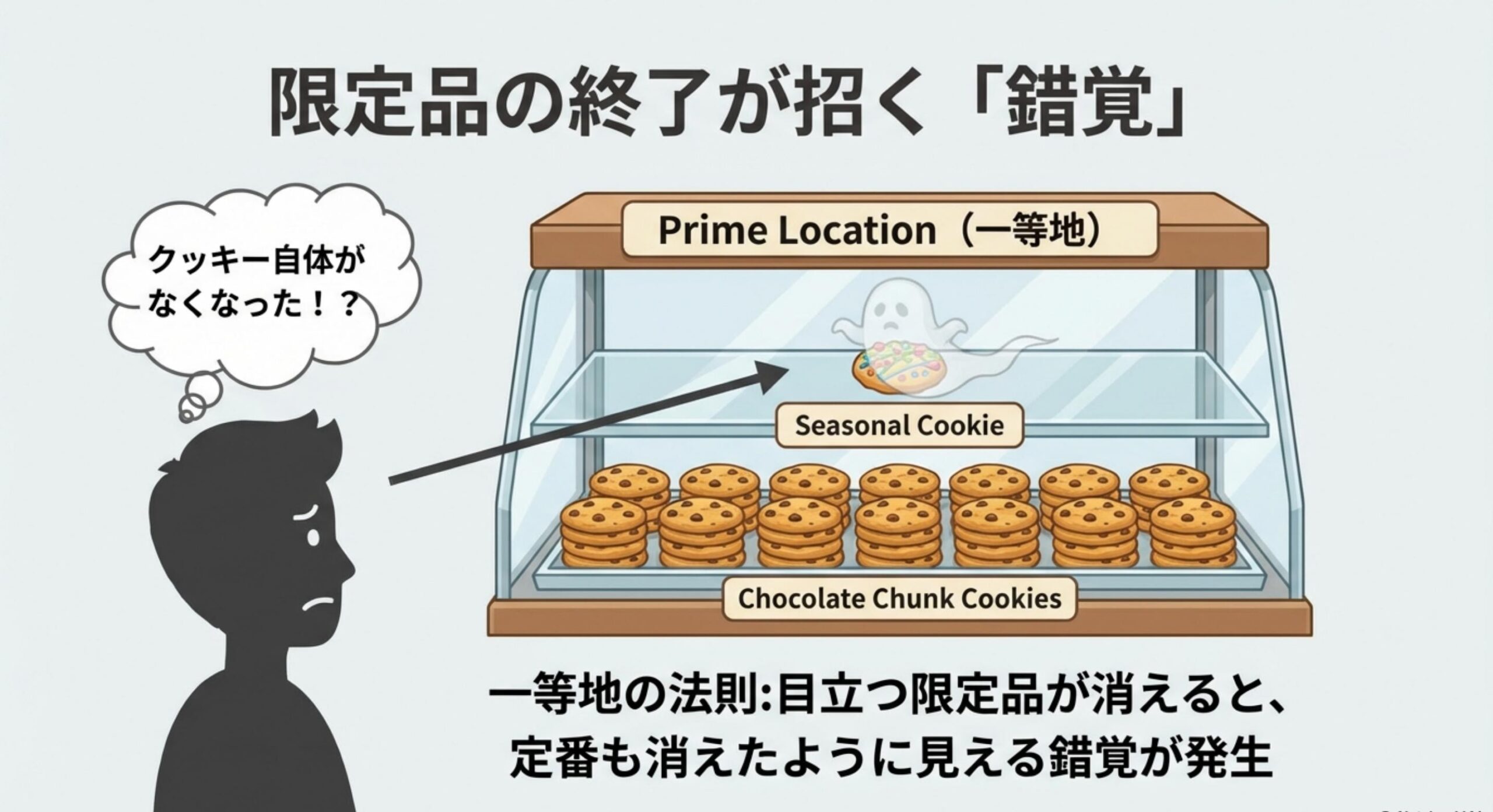 スタバ クッキー 販売終了 季節限定フレーバーの終了が招く勘違い