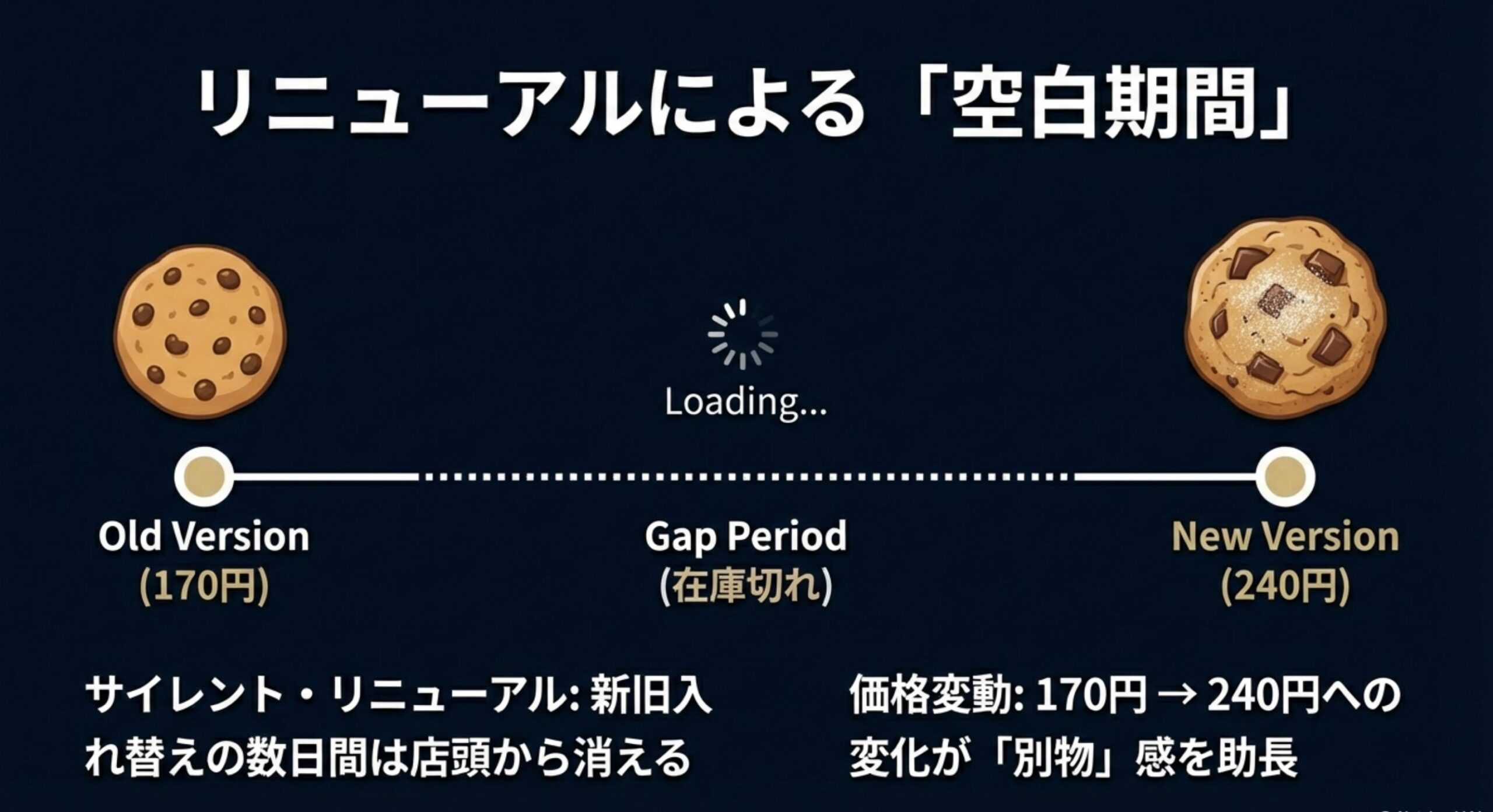 スタバ クッキー 販売終了 リニューアルによる一時的な欠品期間の存在