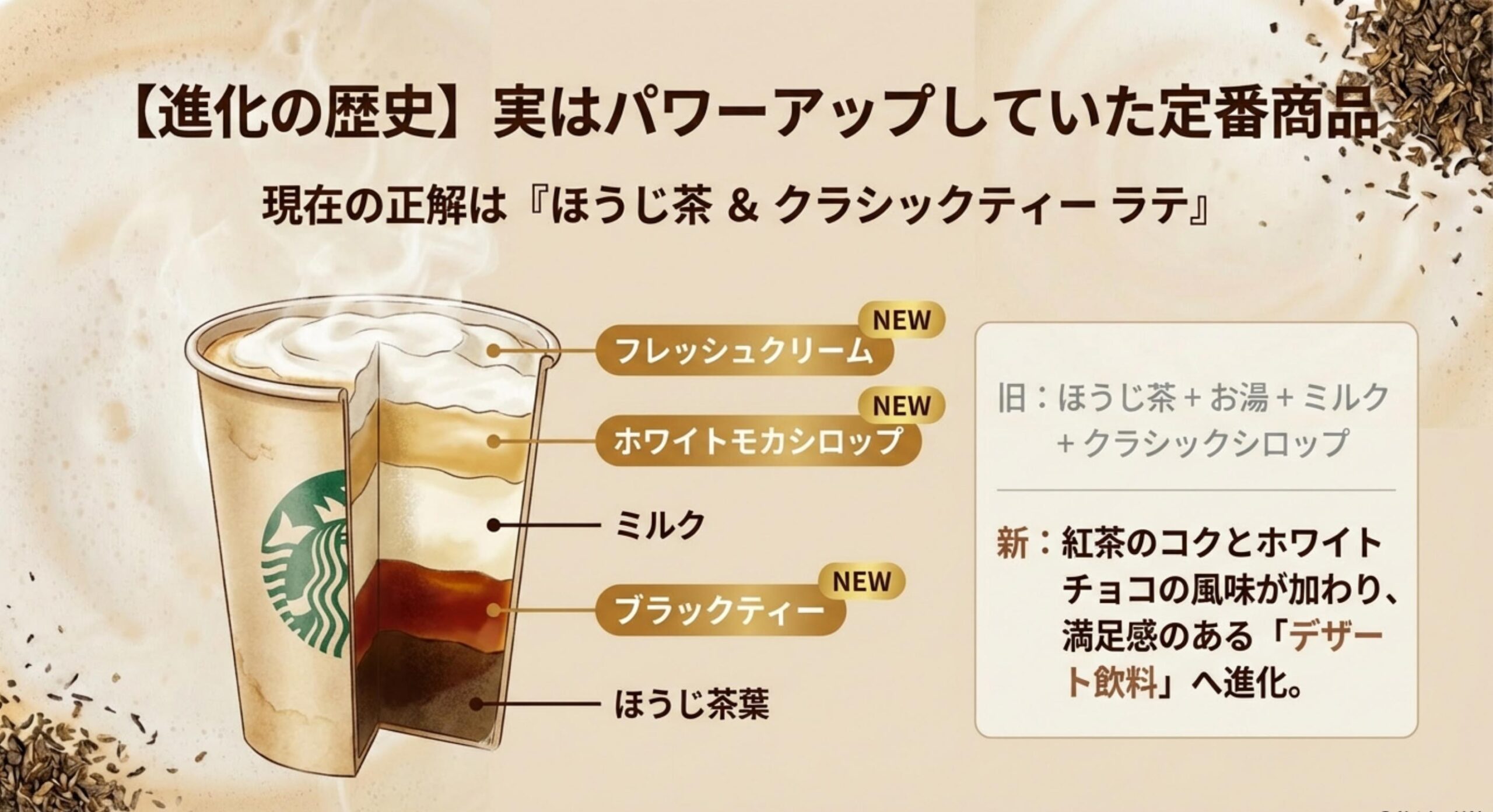 スタバ ほうじ茶ラテ 販売終了 実は進化していた定番化の歴史的背景