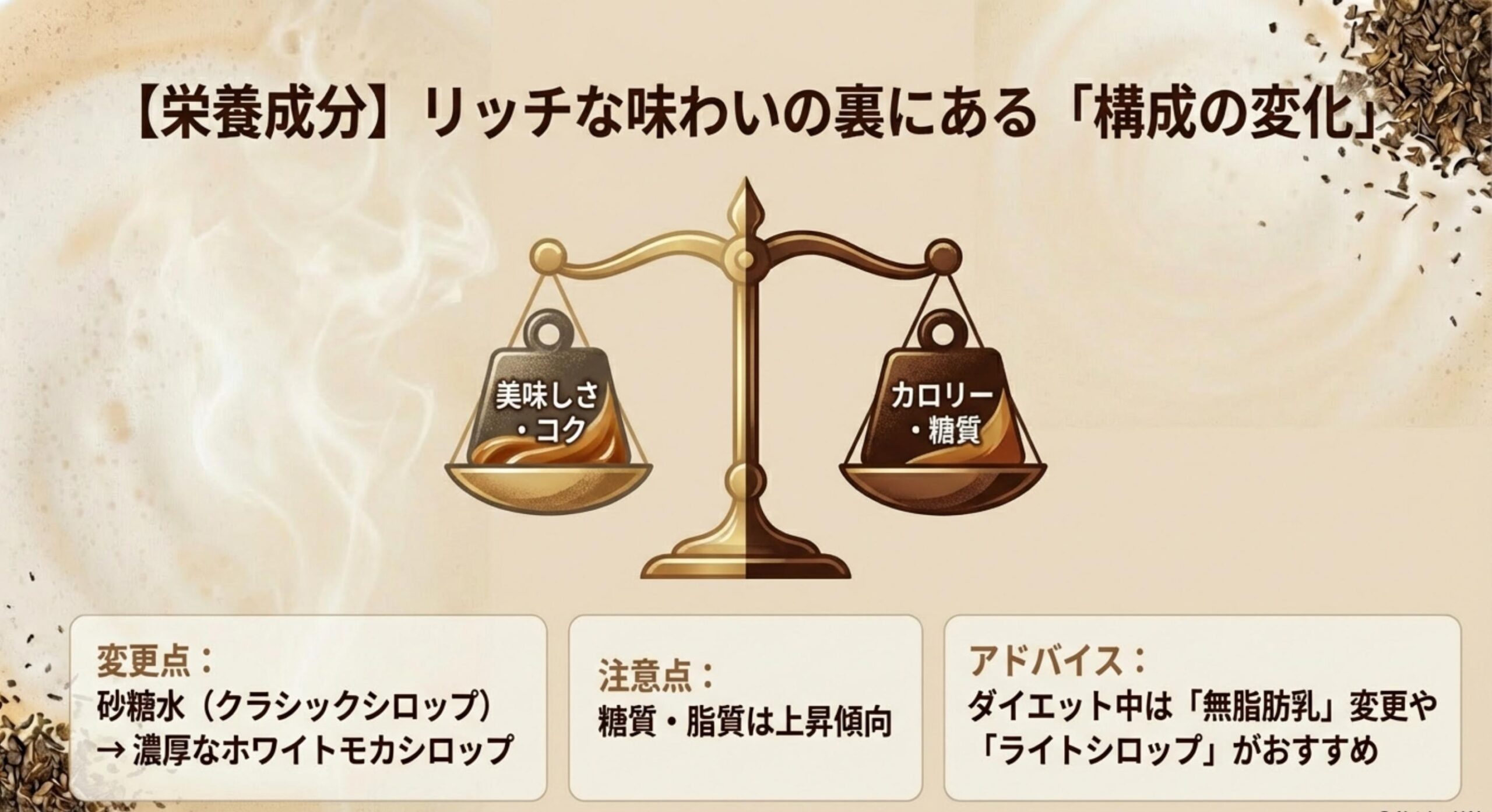 スタバ ほうじ茶ラテ 販売終了 意外と知らないカロリーと栄養成分の真実