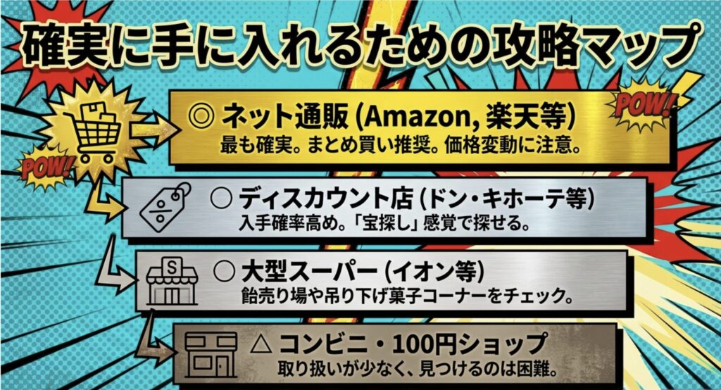 スーパーレモン キャンディ 販売終了ではないスーパーレモン キャンディを入手する全手順