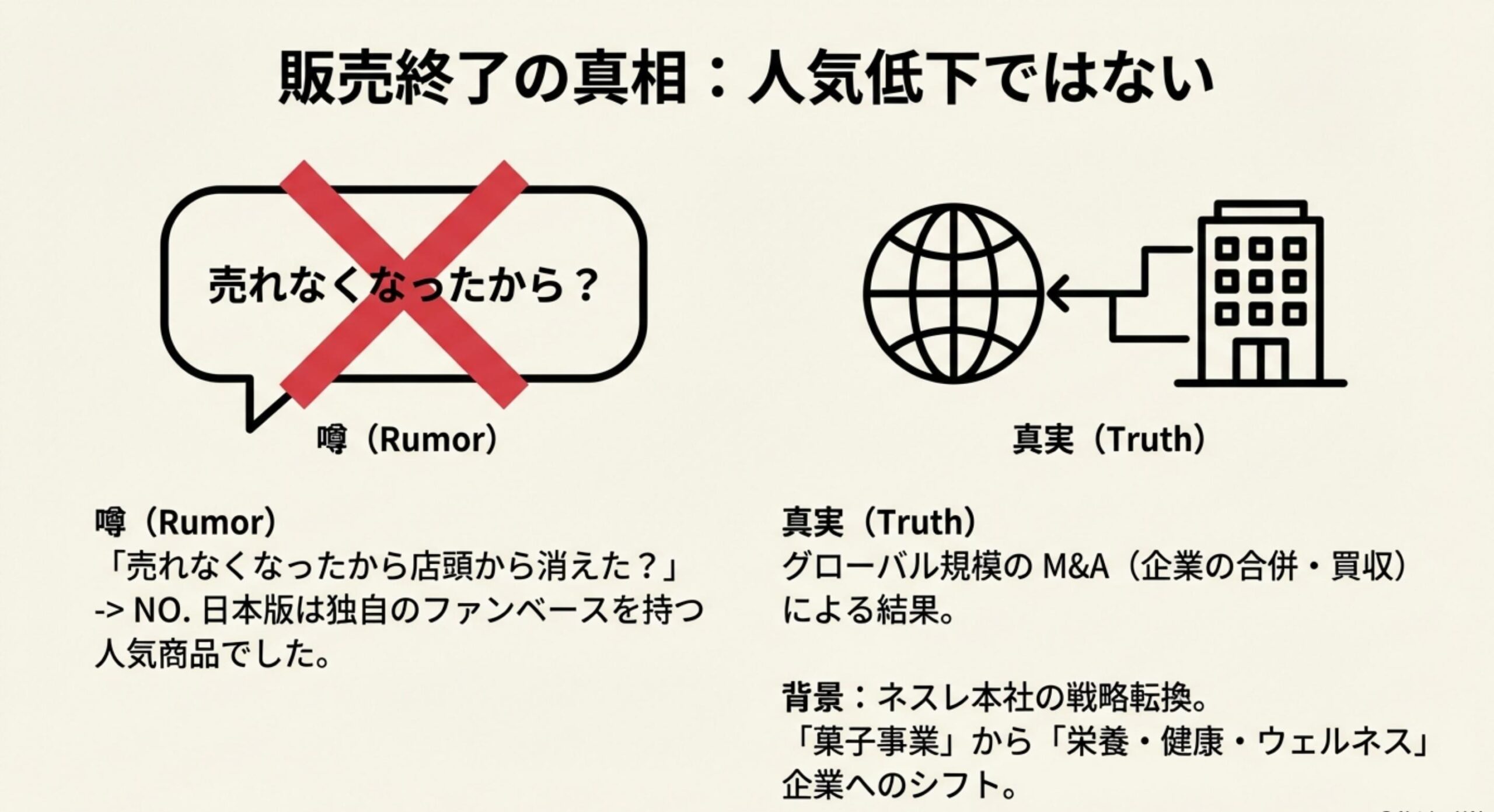 ウォンカチョコが販売終了したのはなぜ?複雑な権利事情