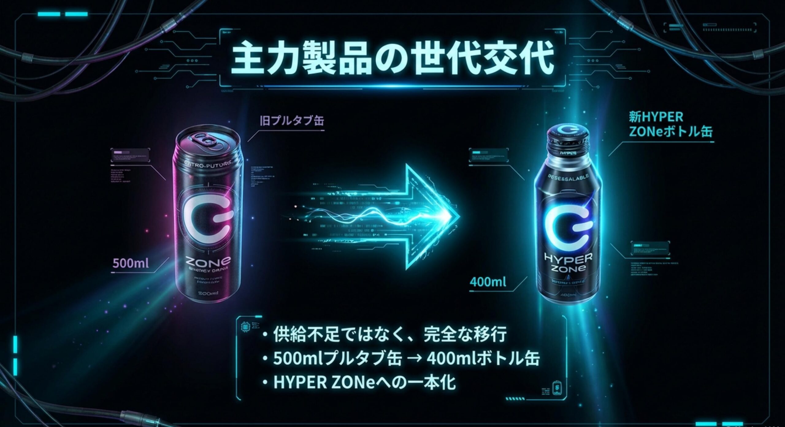 ZONeブランドの主力製品がボトル型へ移行した戦略的背景
