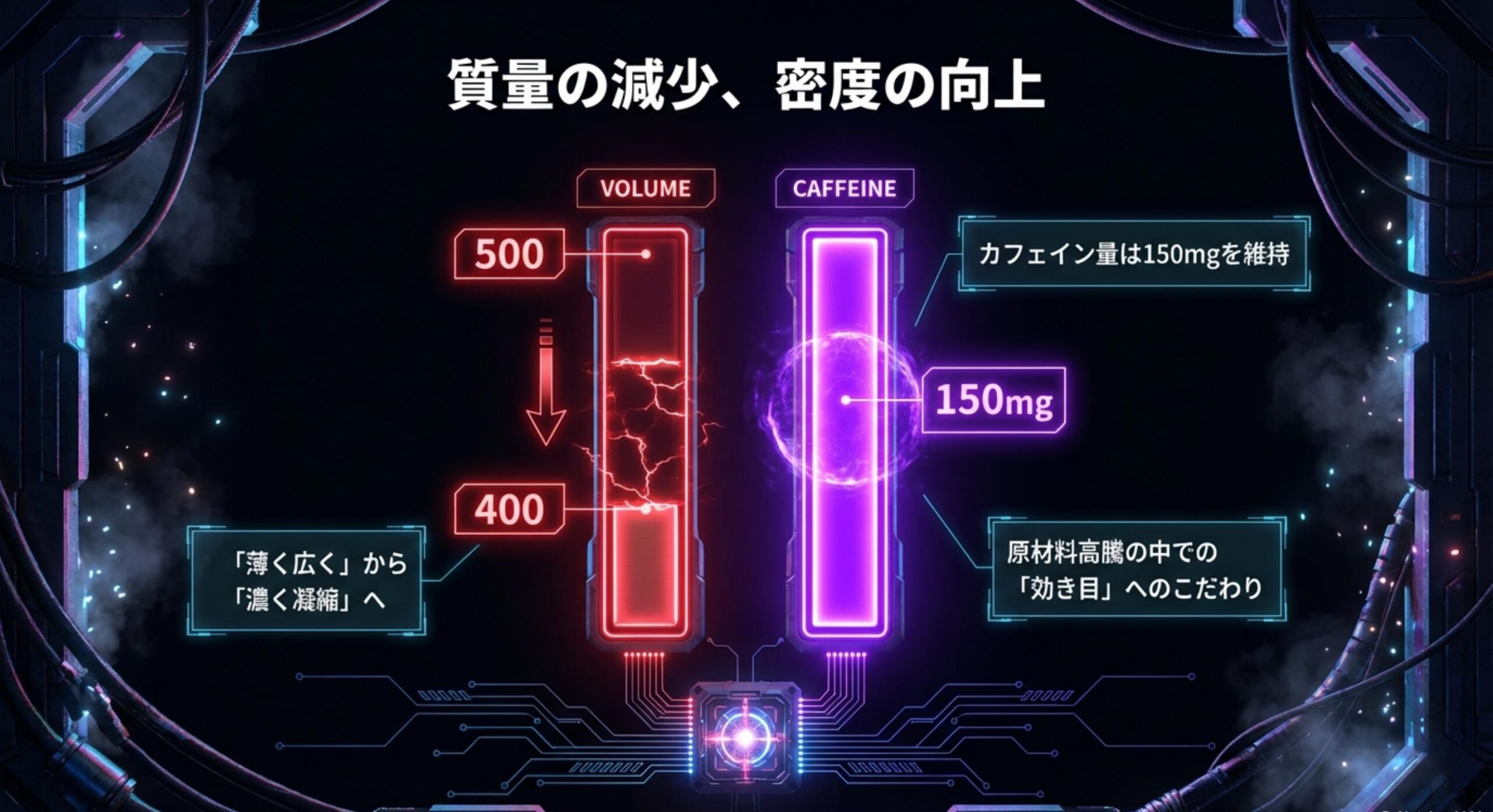 ZONe原材料コスト高騰と収益性改善を狙ったダウンサイジング