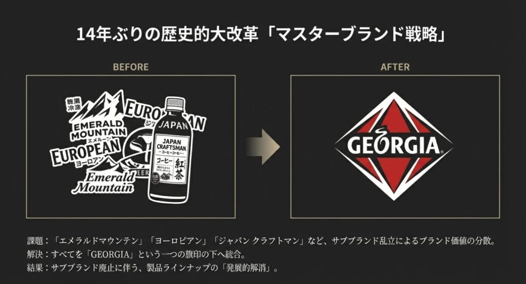 ジョージア水出しコーヒーコカ・コーラ社のブランド戦略刷新とラインナップ統合の舞台裏