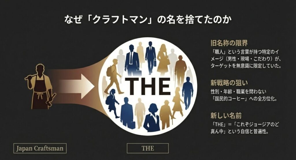 ジョージア水出しコーヒー ターゲット層の全方位化によるサブブランド名称の限界