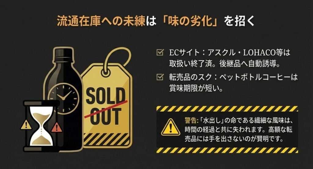 ジョージア水出しコーヒー 市場在庫の完全消滅と流通システムにおける廃番の定義