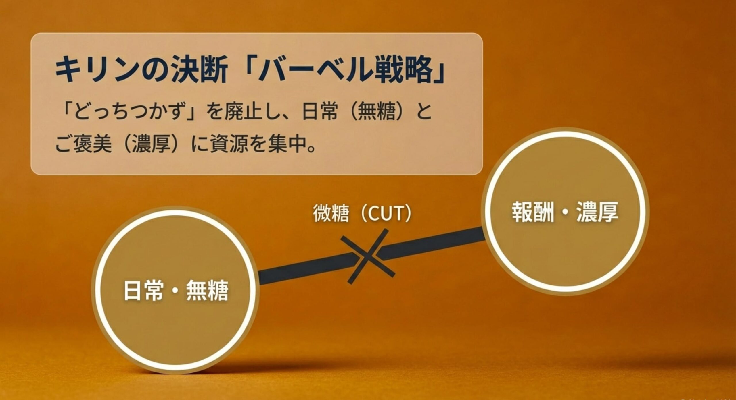 午後の紅茶 ミルクティー 微糖 キリンが断行したポートフォリオのバーベル戦略