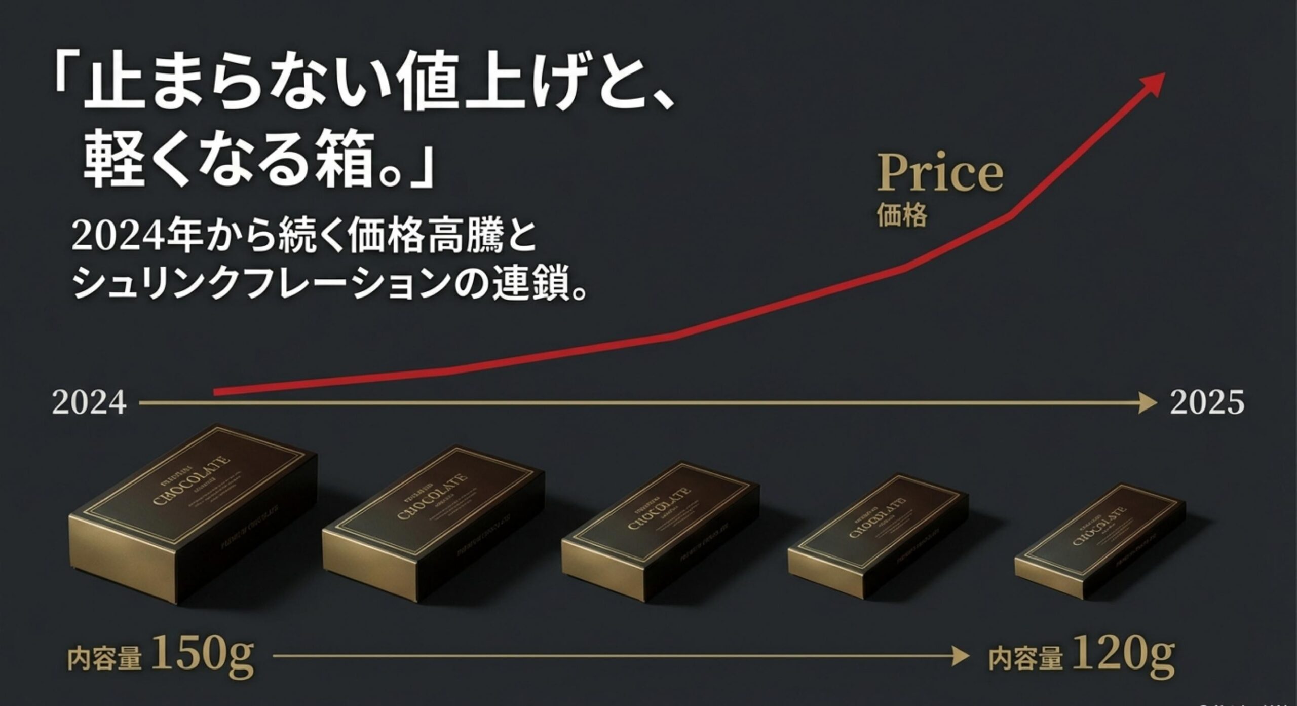 チョコレート効果 86 止まらない値上げと内容量変更の知られざる歴史