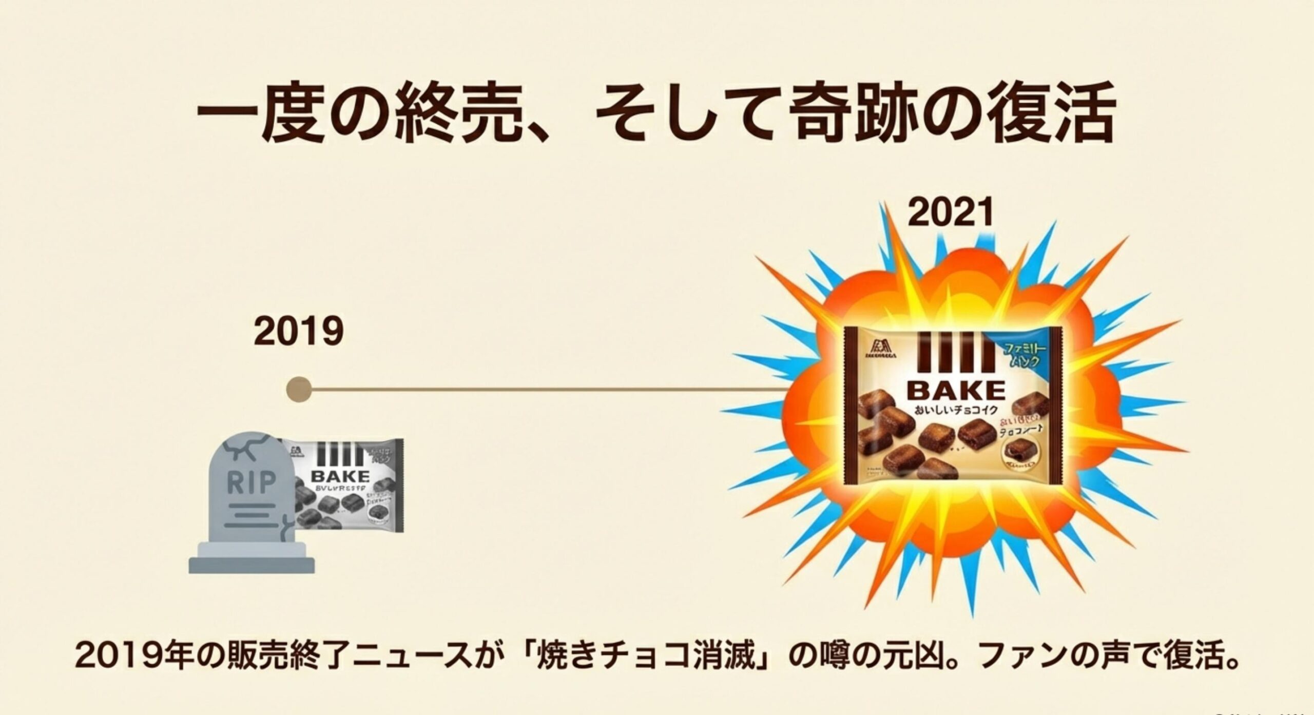 焼きチョコ グリコ 販売終了 なぜ終売の噂が流れたのか理由を解説