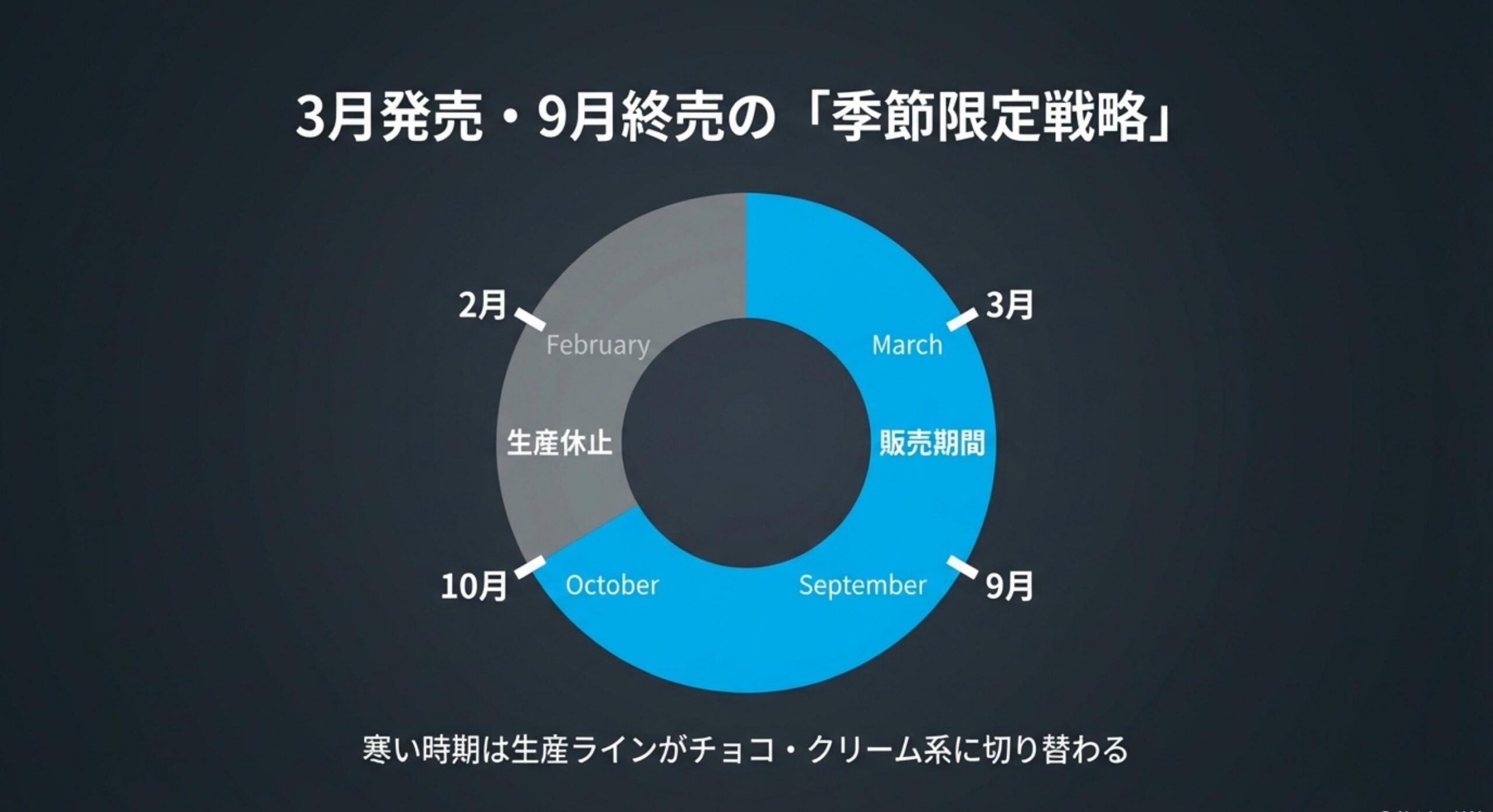 森永フローズンラムネ売ってないのはなぜ?季節限定という販売サイクルの罠