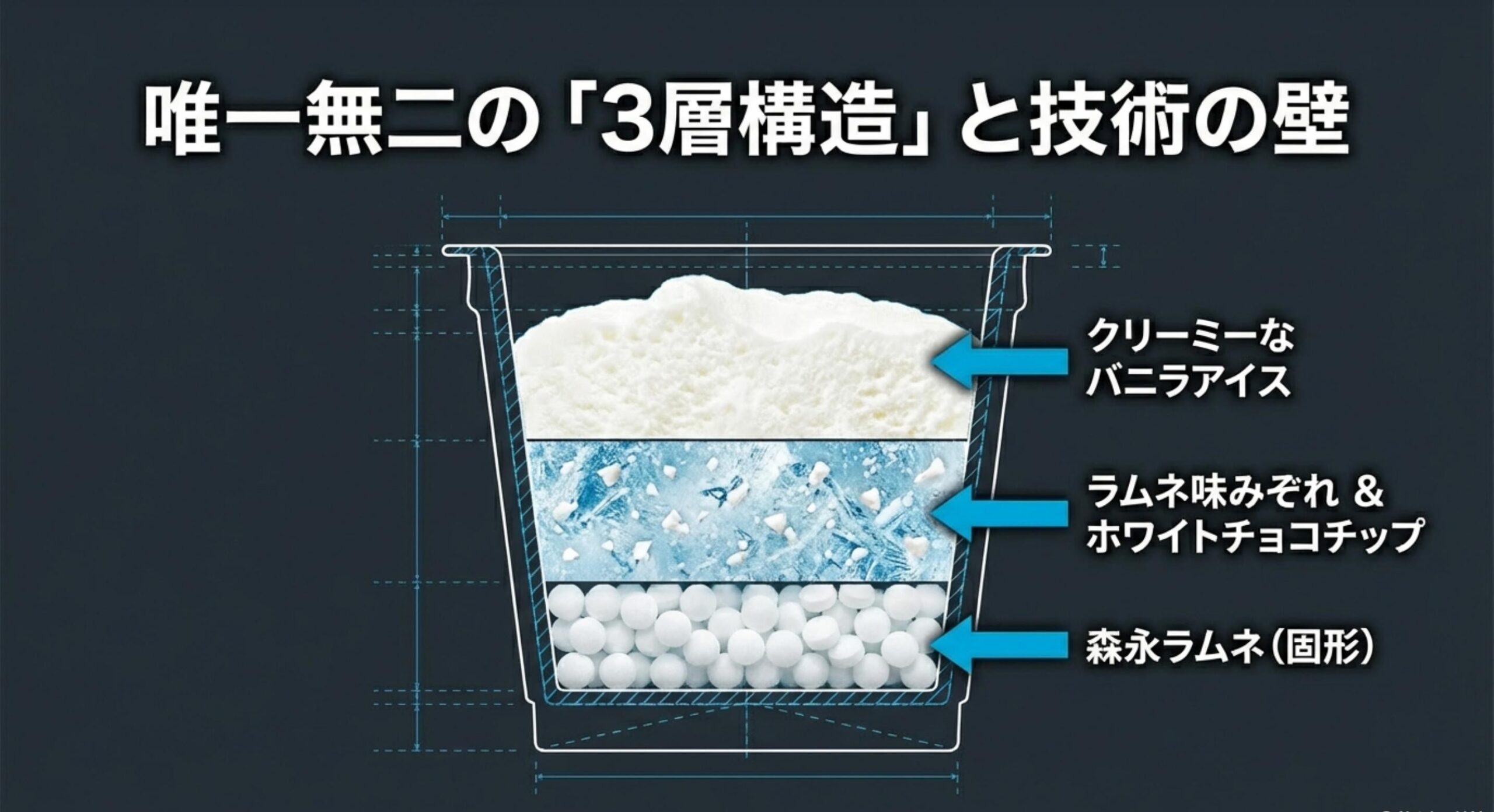 森永フローズンラムネ独自の三層構造が生み出す代替不可能な中毒性
